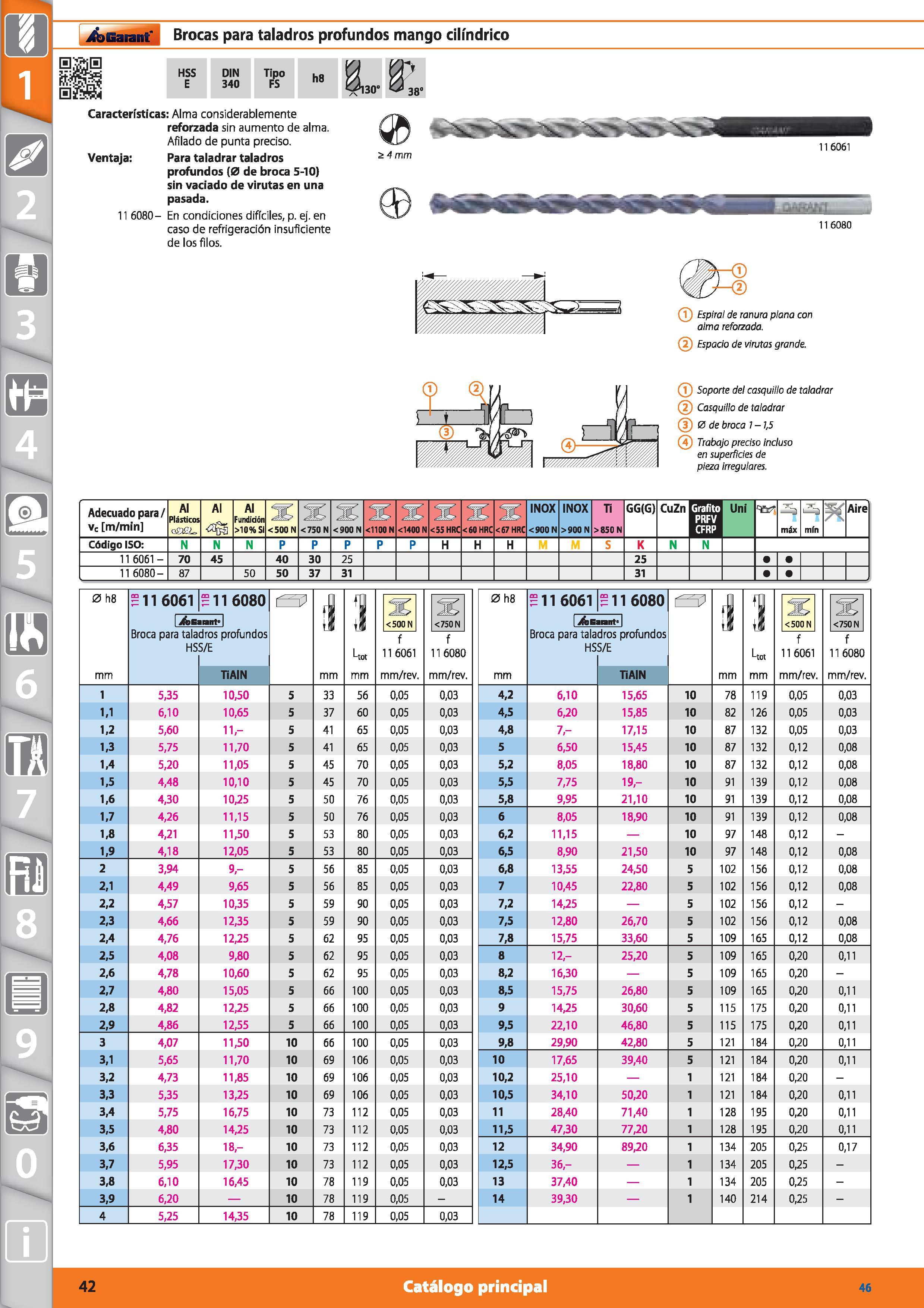 42 Garant Brocas para taladros profundos mango cilindrico HSS E DIN 340 Tipo FS h8 ÍL 81 Características: Alma considerablemente reforzada sin aumen Каталог HOFFMANN GROUP 2015 Инструмент режущий слесарный измерительный абразивный Оборудование Комплексные поставки для промышленных предприятий Стр. 42 SPA