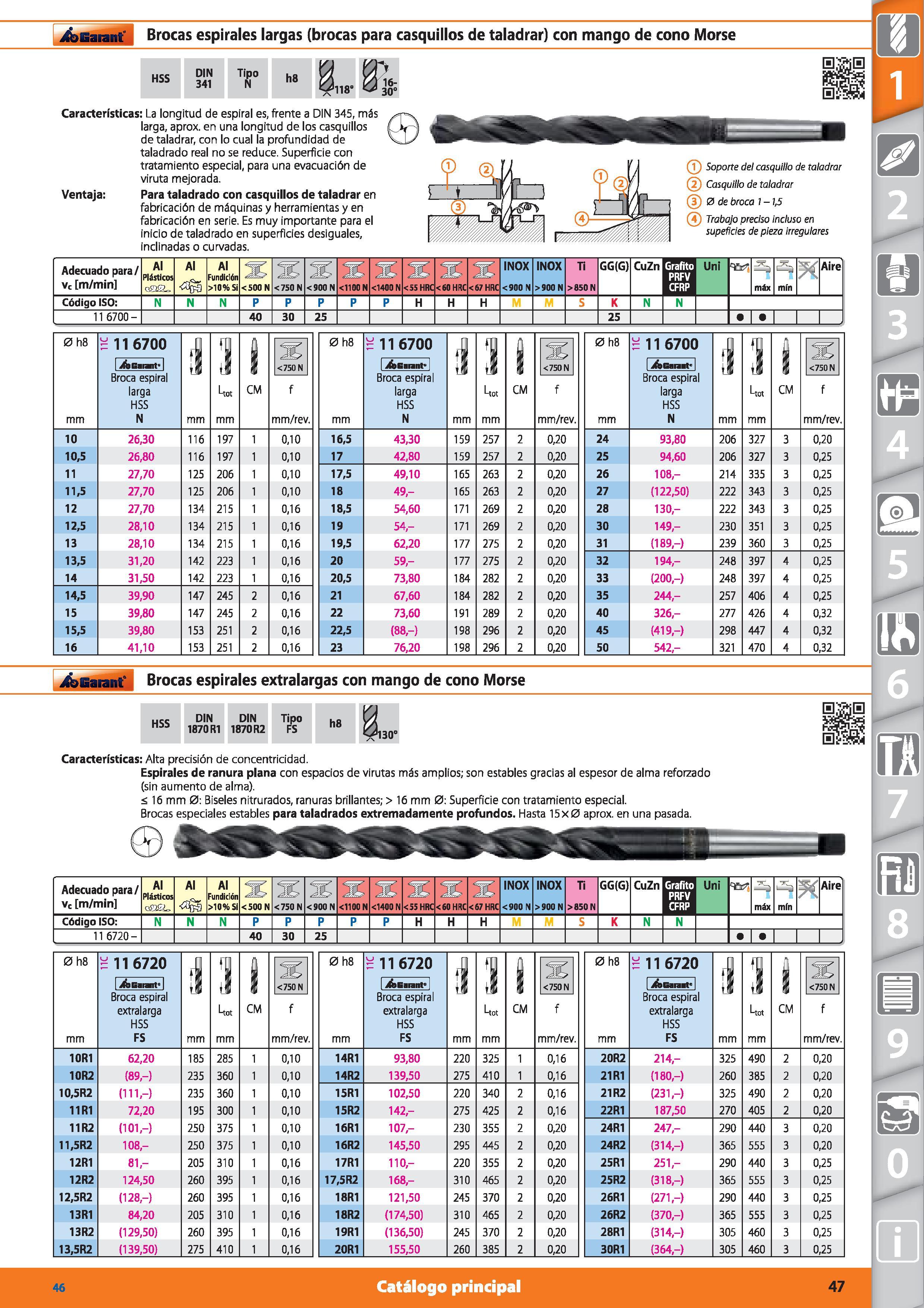 47 Garant Brocas espirales largas (brocas para casquillos de taladrar) con mango de cono Morse HSS DIN 341 Tipo N h8 Características: La longitud de Каталог HOFFMANN GROUP 2015 Инструмент режущий слесарный измерительный абразивный Оборудование Комплексные поставки для промышленных предприятий Стр. 47 SPA