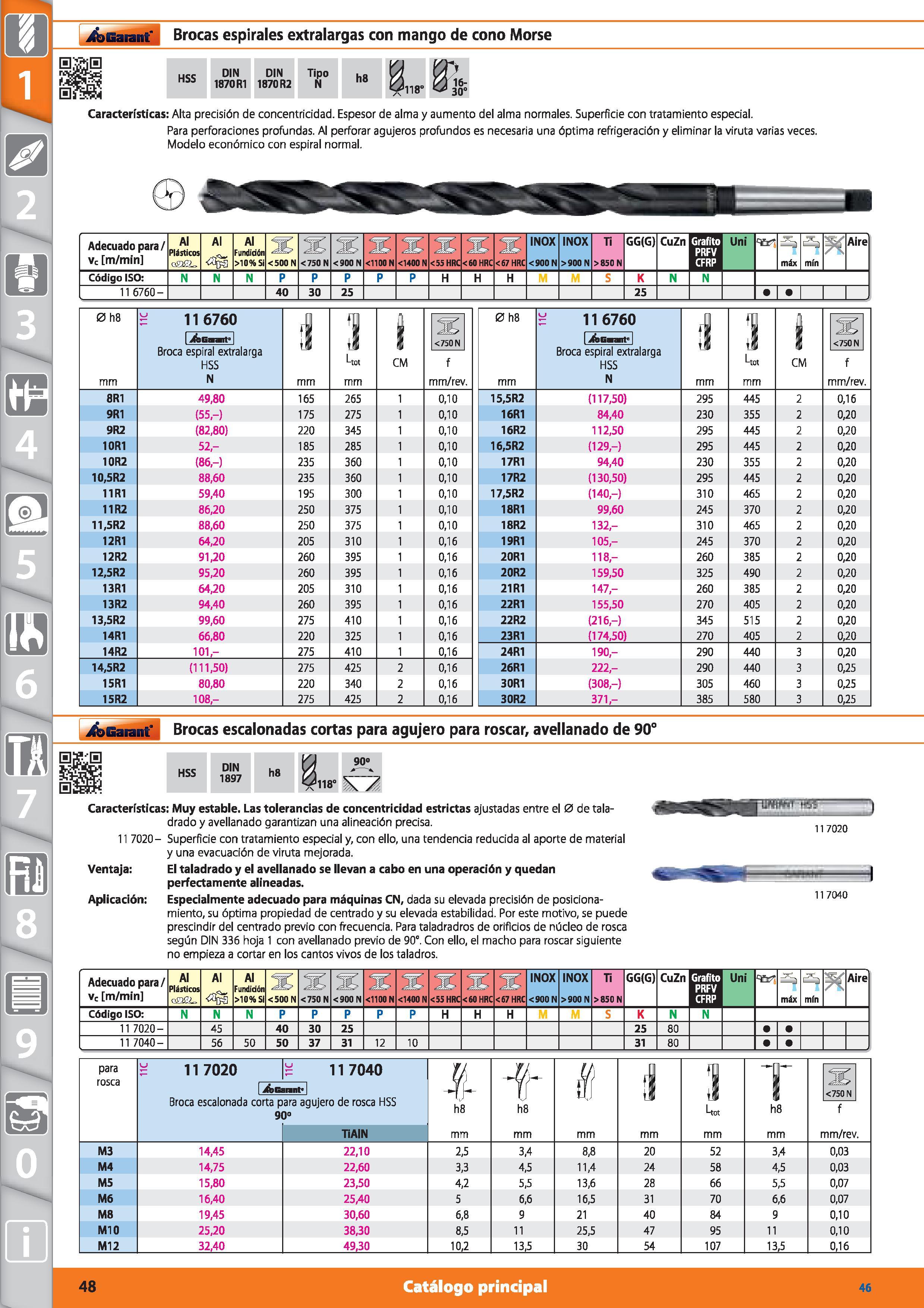 48 Garant Brocas espirales extralargas con mango de cono Morse HSS DIN 1870 R1 DIN 1870 R2 Tipo N h8 Características: Alta precisión de concentricid Каталог HOFFMANN GROUP 2015 Инструмент режущий слесарный измерительный абразивный Оборудование Комплексные поставки для промышленных предприятий Стр. 48 SPA