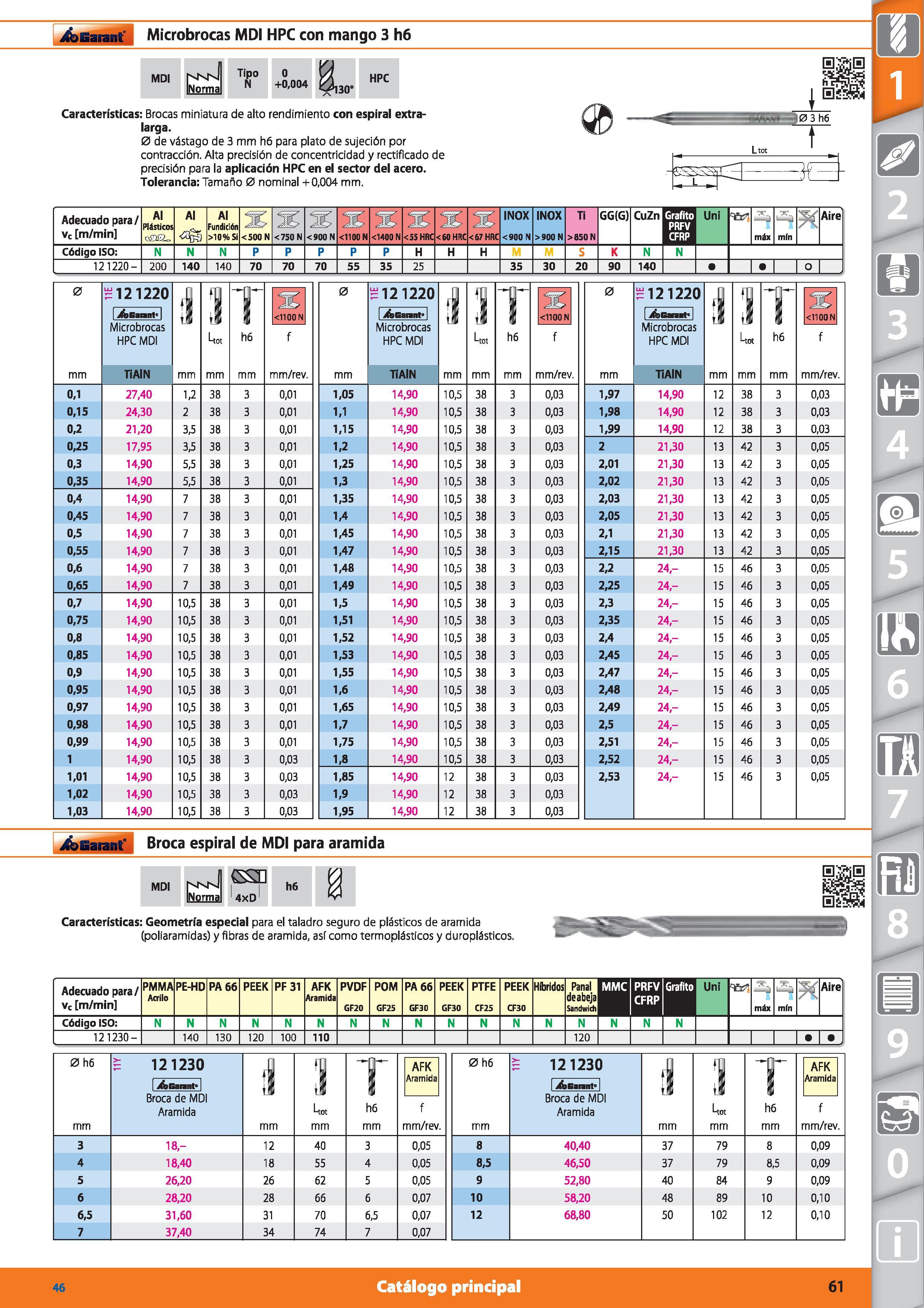 61 Garant Microbrocas MDI HPC con mango 3 h6 MDI Tipo N 0 +0,004 Lr HPC Características: Brocas miniatura de alto rendimiento con espiral extra-larg Каталог HOFFMANN GROUP 2015 Инструмент режущий слесарный измерительный абразивный Оборудование Комплексные поставки для промышленных предприятий Стр. 61 SPA