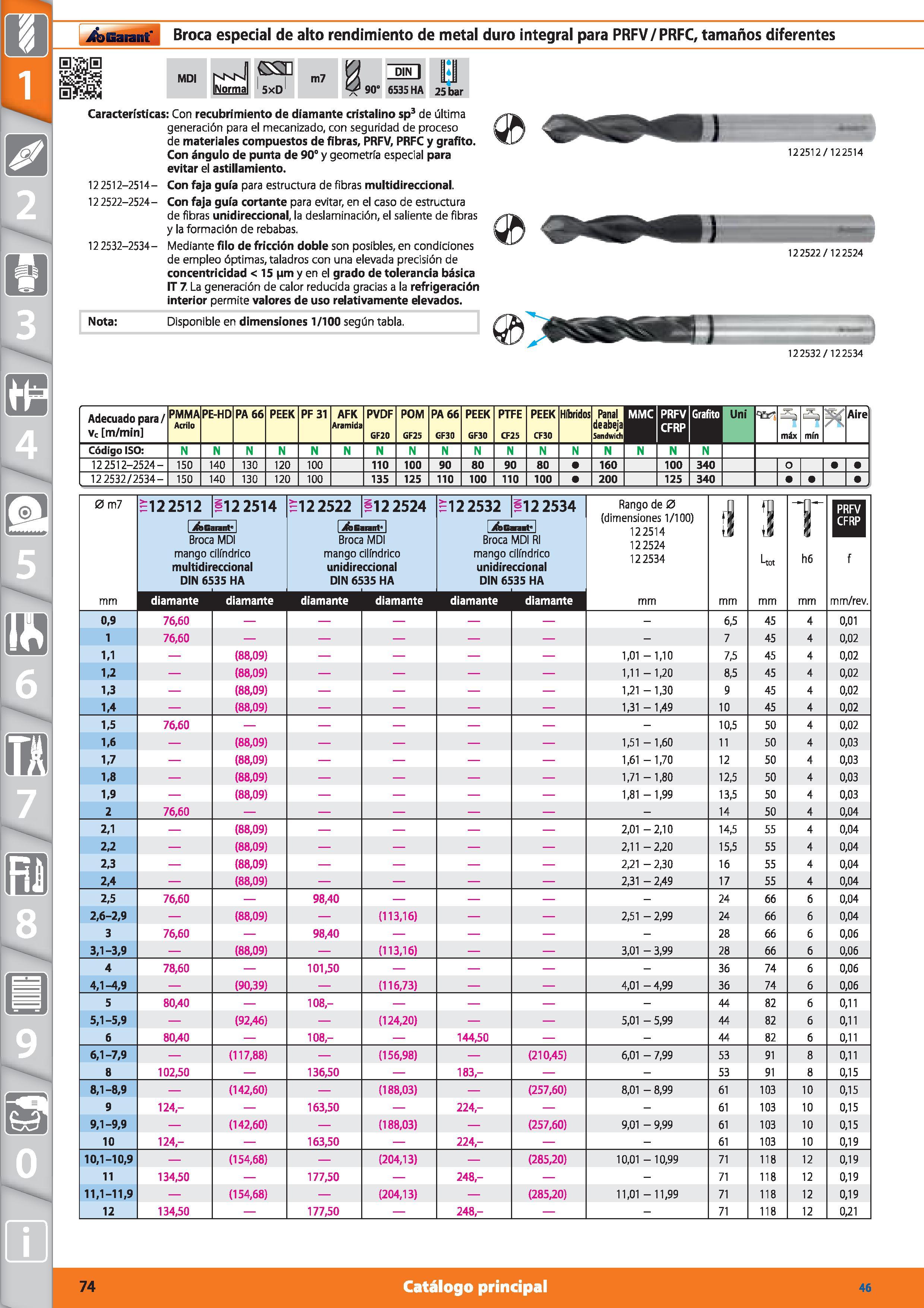 74 Broca especial de alto rendimiento de metal duro integral para PRFV/PRFC, tamaños diferentes MDI NsIn GS m7 U DIN 0 ¡Norma 5xD 2 90- 6535 HA 25 b Каталог HOFFMANN GROUP 2015 Инструмент режущий слесарный измерительный абразивный Оборудование Комплексные поставки для промышленных предприятий Стр. 74 SPA