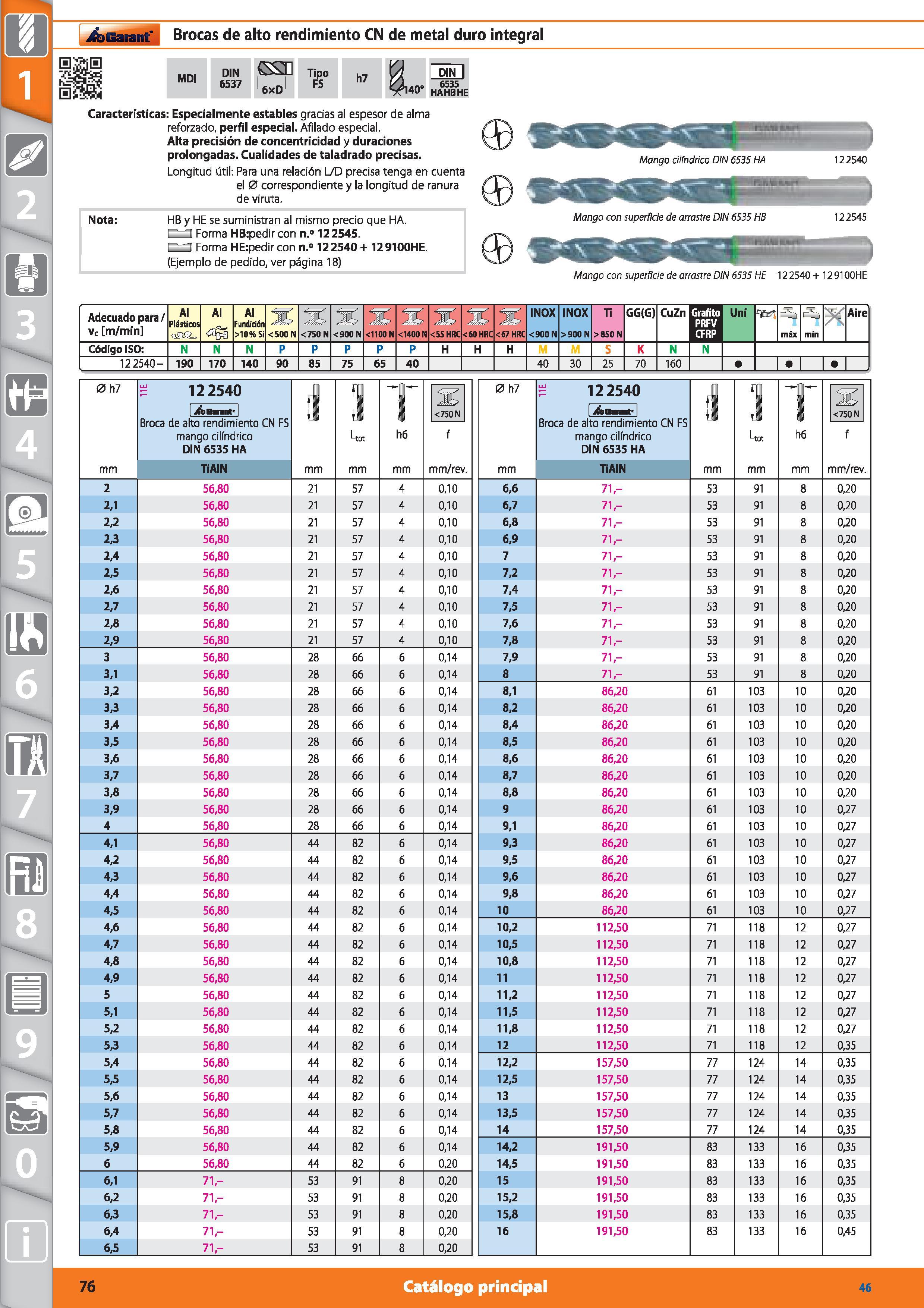 76 Brocas de alto rendimiento CN de metal duro integral MDI DIN 6537 G3 6xD Tipo FS h7 140° DIN I 6535 HAHBHE Características: Especialmente estable Каталог HOFFMANN GROUP 2015 Инструмент режущий слесарный измерительный абразивный Оборудование Комплексные поставки для промышленных предприятий Стр. 76 SPA