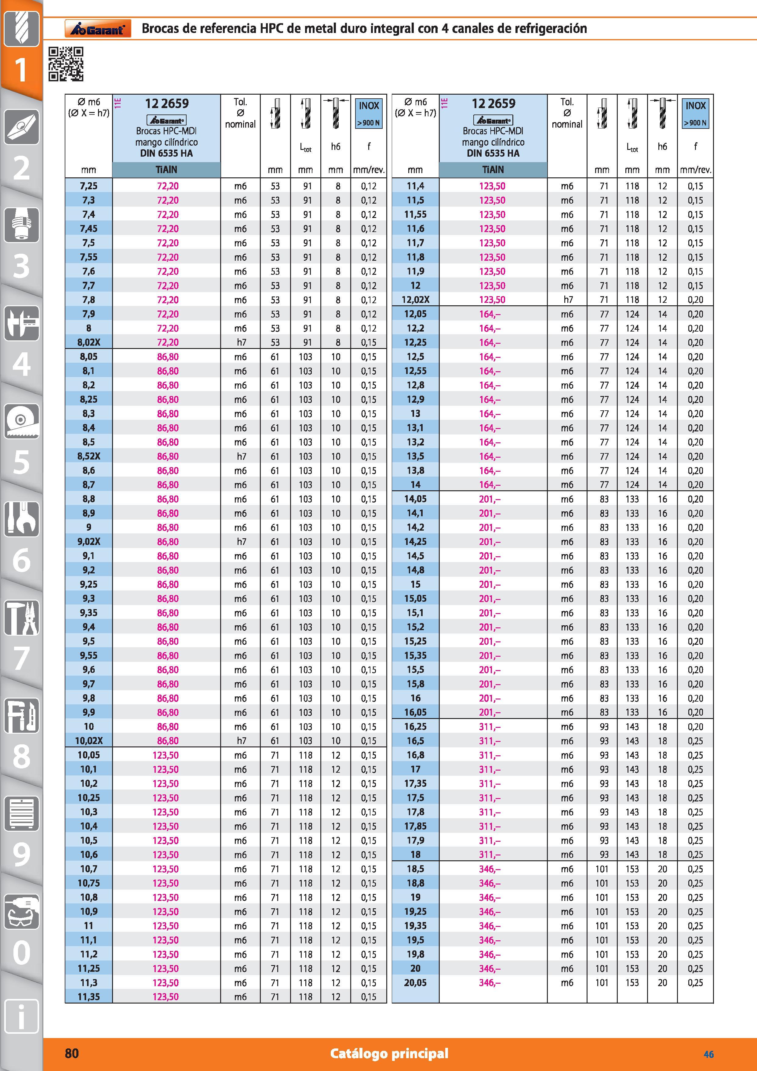 80 Garant Brocas de referencia HPC de metal duro integral con 4 canales de refrigeración 0 m6 (0 X = h7) 12 2659 Tol 0 nominal 1 í Uot T h6 INOX >90 Каталог HOFFMANN GROUP 2015 Инструмент режущий слесарный измерительный абразивный Оборудование Комплексные поставки для промышленных предприятий Стр. 80 SPA