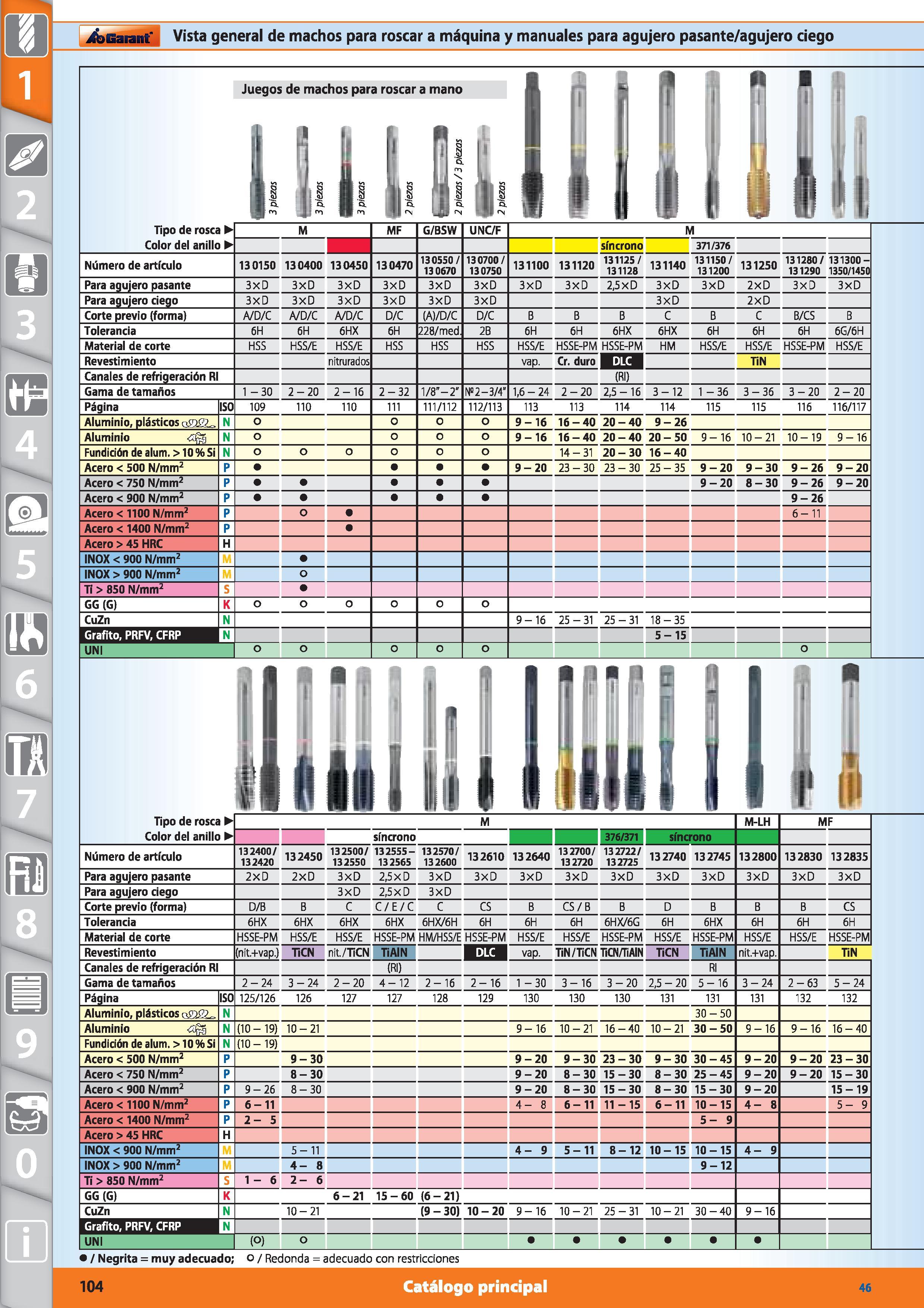 104 Garant Vista general de machos para roscar a máquina y manuales para agujero pasante/agujero ciego Juegos de machos para roscar a mano 1 Tipo de Каталог HOFFMANN GROUP 2015 Инструмент режущий слесарный измерительный абразивный Оборудование Комплексные поставки для промышленных предприятий Стр. 104 SPA