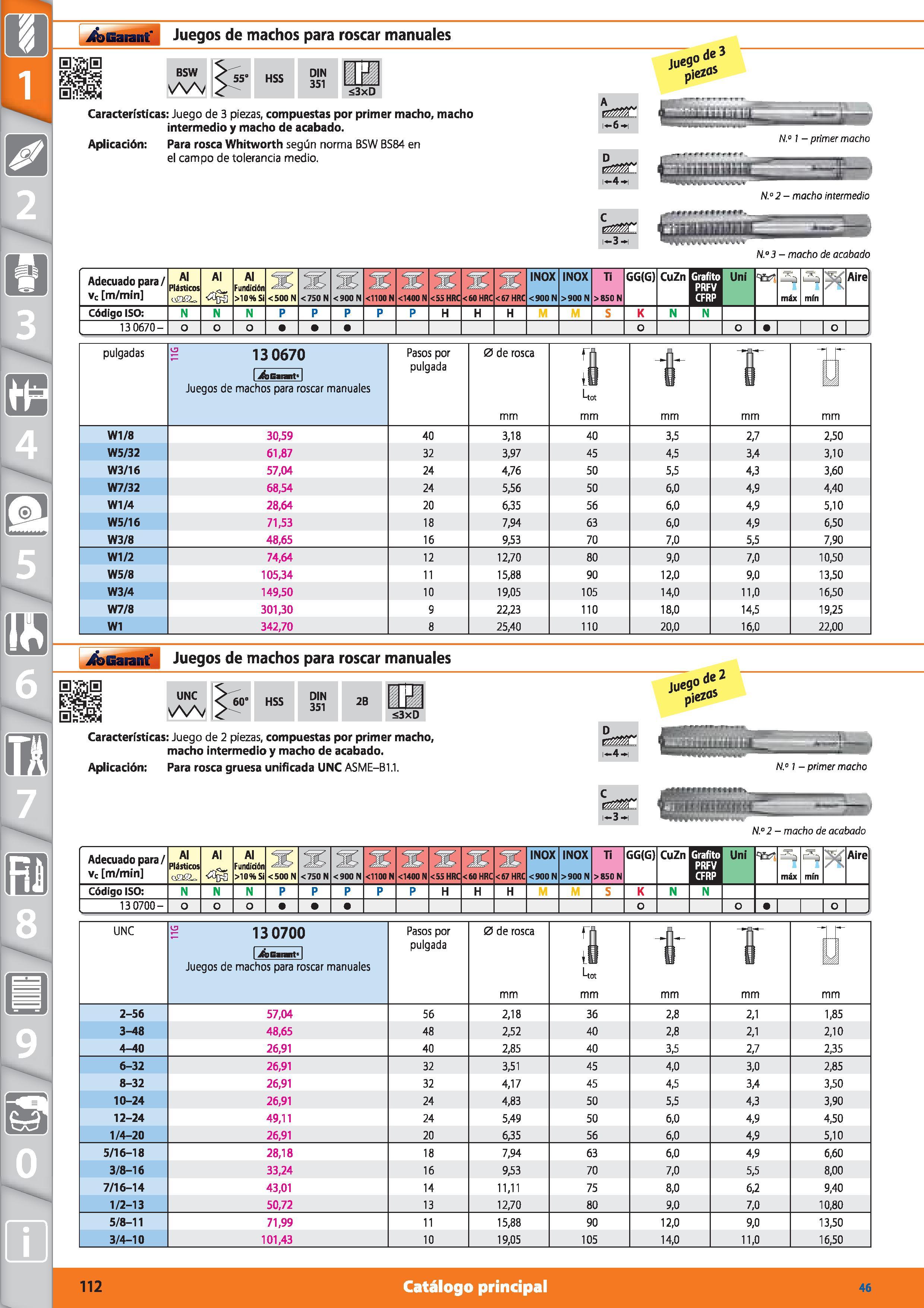 112 Garant Juegos de machos para roscar manuales BSW 55’ HSS DIN 351 <3xD Jue9° de3 pi ezos Características: Juego de 3 piezas, compuestas por primer Каталог HOFFMANN GROUP 2015 Инструмент режущий слесарный измерительный абразивный Оборудование Комплексные поставки для промышленных предприятий Стр. 112 SPA