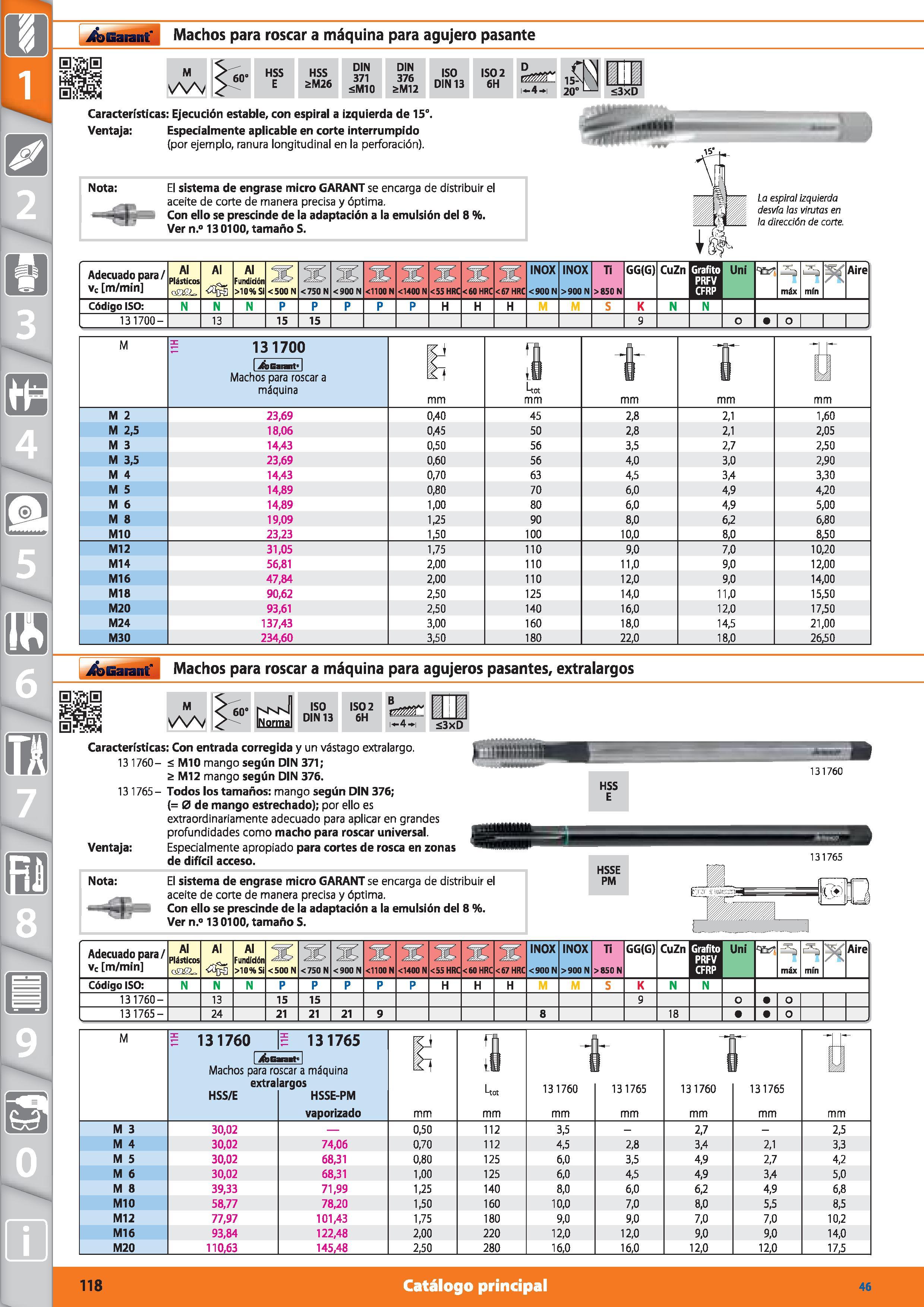 118 Garant Machos para roscar a máquina para agujero pasante M 60' HSS E HSS SM26 DIN 371 ¿MIO DIN 376 SM12 ISO DIN 13 ISO 2 6H i 4- i 20 L-_l m <3xD Каталог HOFFMANN GROUP 2015 Инструмент режущий слесарный измерительный абразивный Оборудование Комплексные поставки для промышленных предприятий Стр. 118 SPA