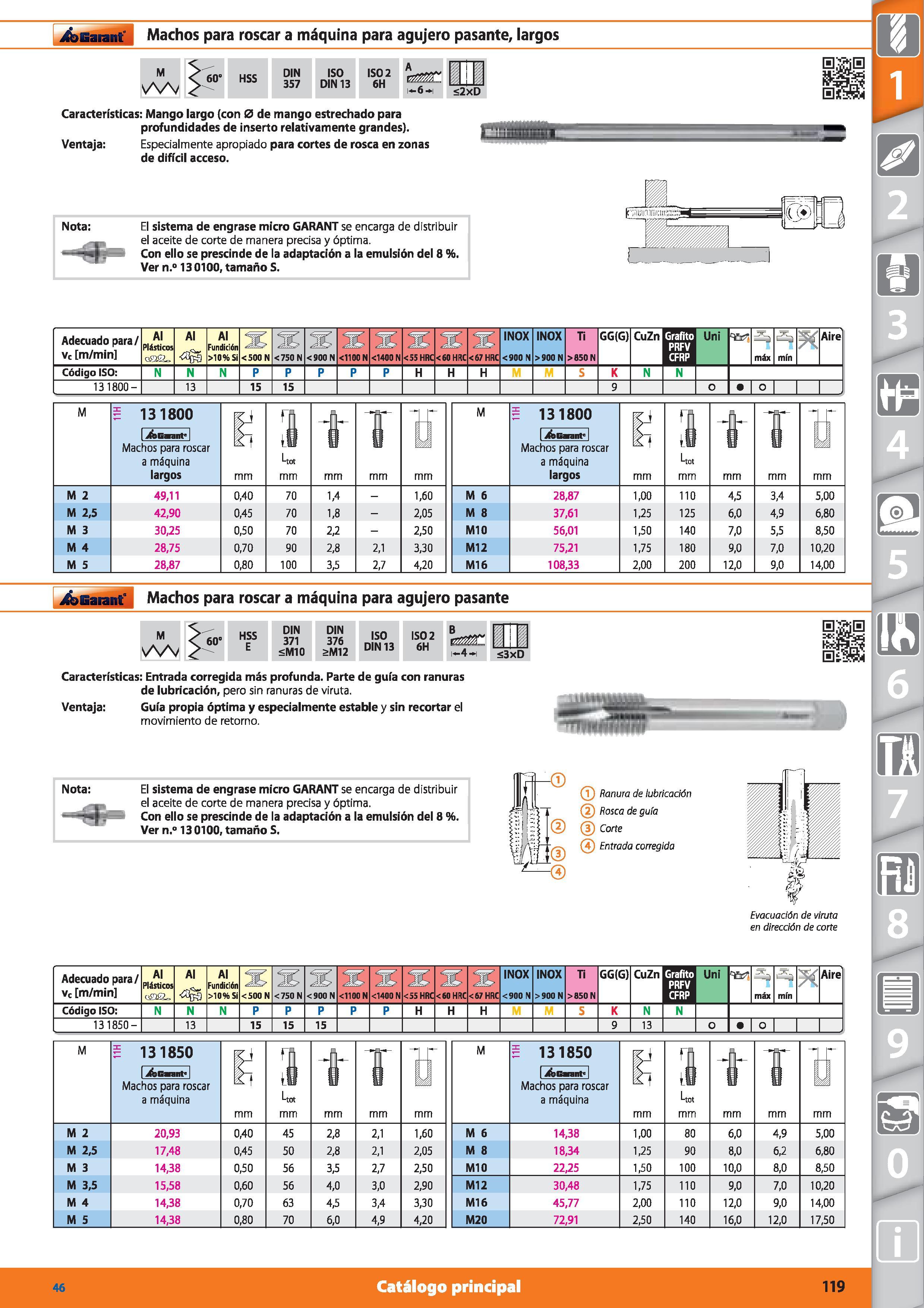 119 Garant Machos para roscar a máquina para agujero pasante, largos M 60' HSS DIN 357 ISO DIN 13 ISO 2 6H A i 6 - Características: Mango largo (con Каталог HOFFMANN GROUP 2015 Инструмент режущий слесарный измерительный абразивный Оборудование Комплексные поставки для промышленных предприятий Стр. 119 SPA