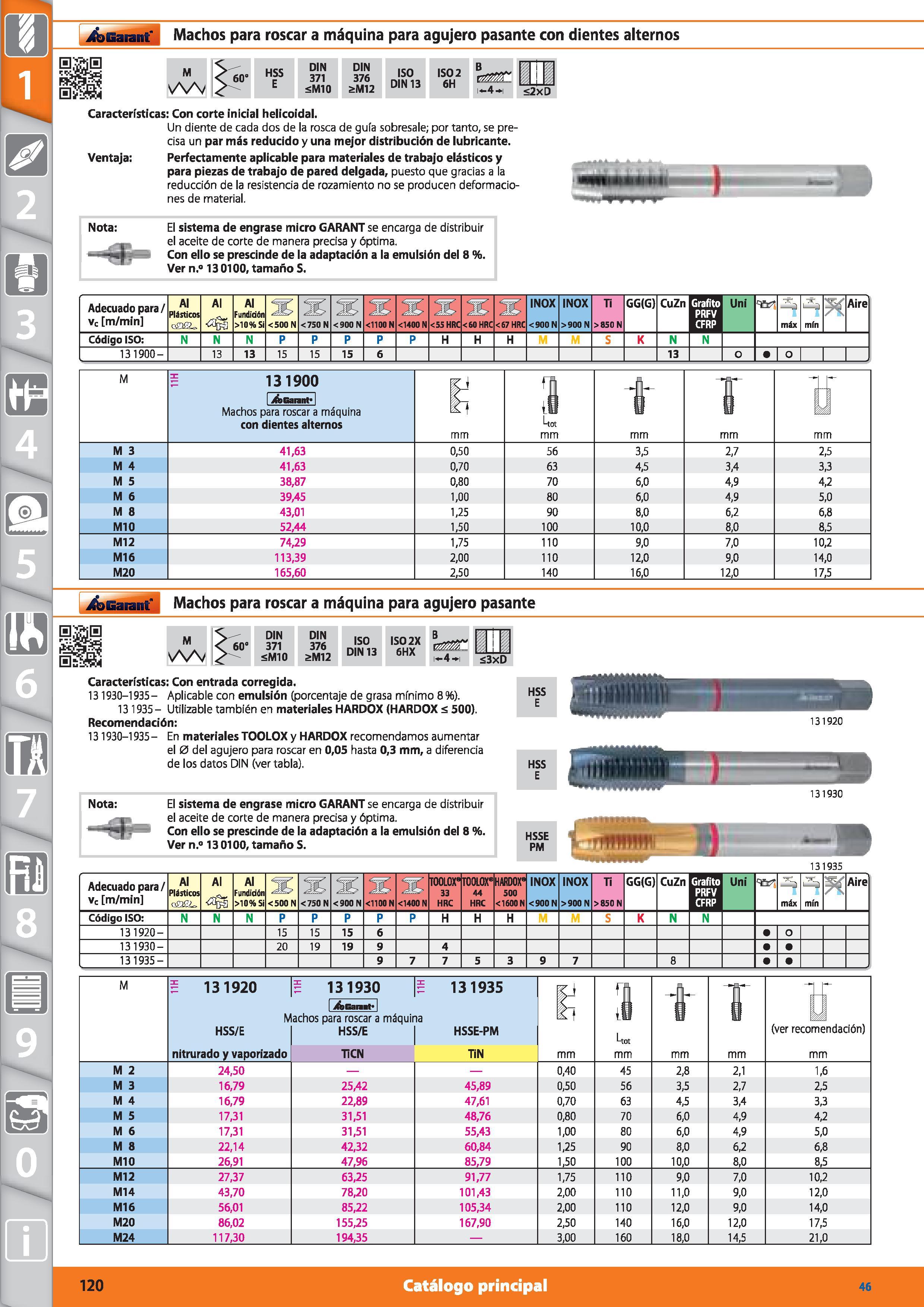120 Garant Machos para roscar a máquina para agujero pasante con dientes alternos M 60' HSS E DIN 371 ¿MIO DIN 376 2>M12 ISO DIN 13 ISO 2 6H B i-4 i Каталог HOFFMANN GROUP 2015 Инструмент режущий слесарный измерительный абразивный Оборудование Комплексные поставки для промышленных предприятий Стр. 120 SPA