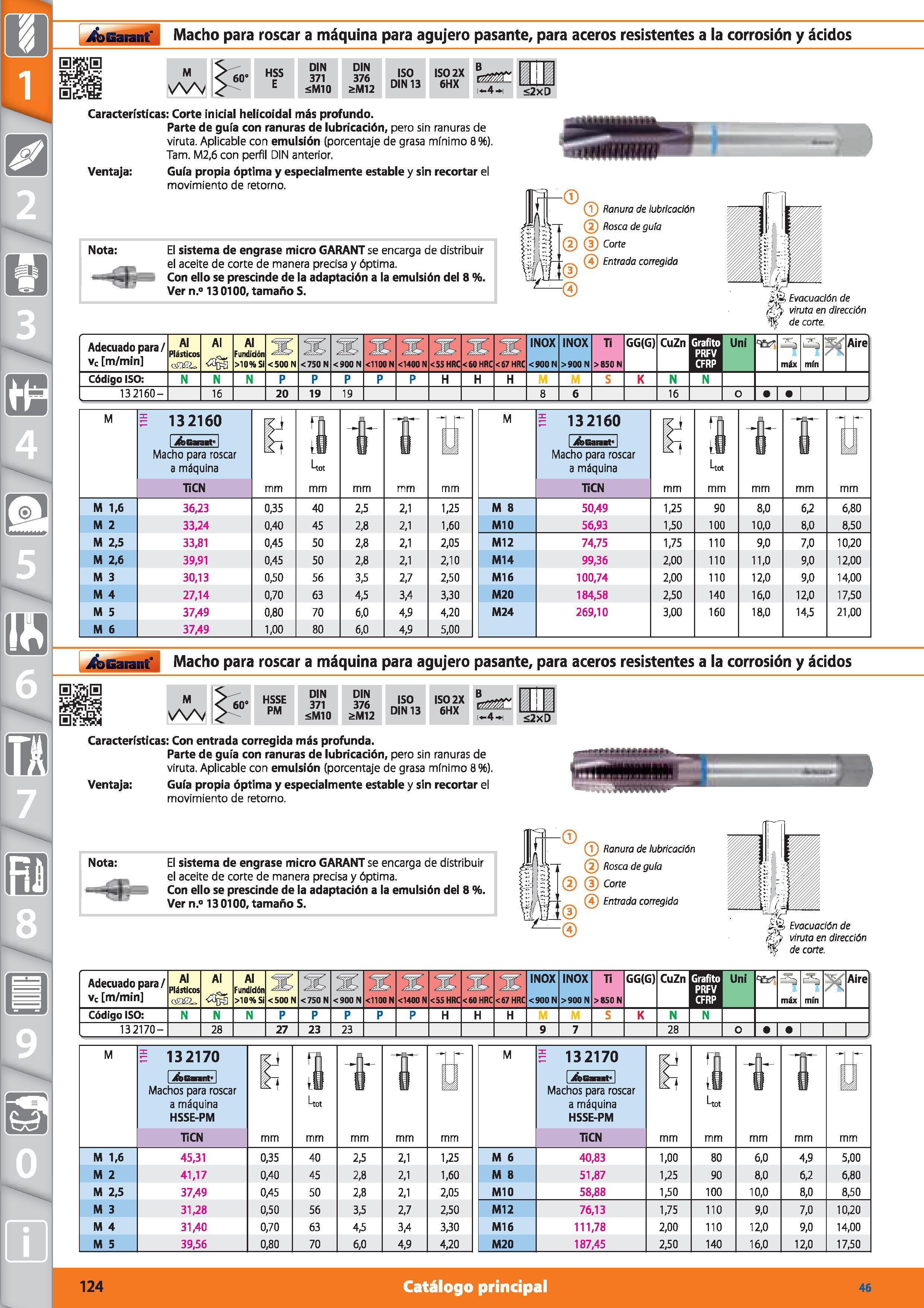 124 Garant Macho para roscar a máquina para agujero pasante, para aceros resistentes a la corrosión y ácidos M 60' HSS E DIN 371 ¿MIO DIN 376 &M12 IS Каталог HOFFMANN GROUP 2015 Инструмент режущий слесарный измерительный абразивный Оборудование Комплексные поставки для промышленных предприятий Стр. 124 SPA