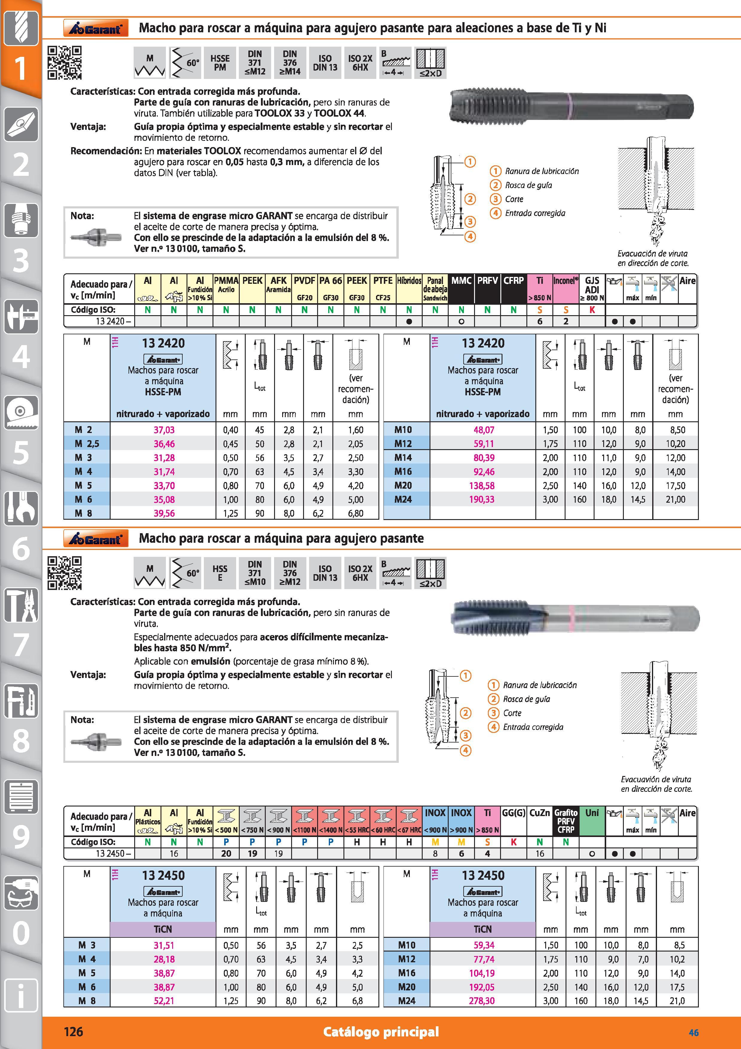 126 Macho para roscar a máquina para agujero pasante para aleaciones a base de Ti y Ni 60' HSSE PM DIN 371 ¿M12 DIN 376 &M14 ISO DIN 13 IS02X 6HX B i Каталог HOFFMANN GROUP 2015 Инструмент режущий слесарный измерительный абразивный Оборудование Комплексные поставки для промышленных предприятий Стр. 126 SPA