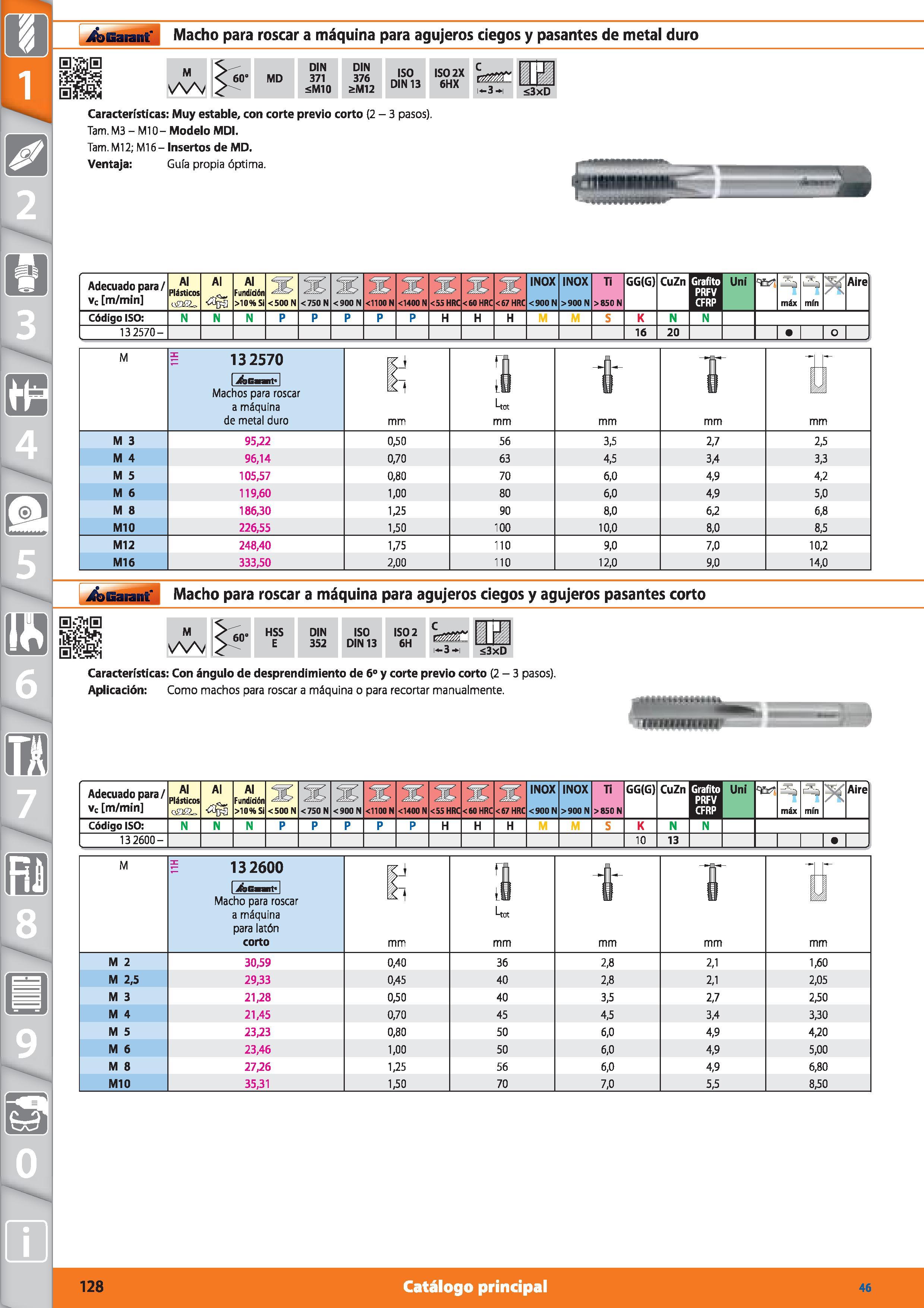 128 Garant Macho para roscar a máquina para agujeros ciegos y pasantes de metal duro M 60' MD DIN 371 ¿MIO DIN 376 &M12 ISO DIN 13 IS02X 6HX C i-3 i Каталог HOFFMANN GROUP 2015 Инструмент режущий слесарный измерительный абразивный Оборудование Комплексные поставки для промышленных предприятий Стр. 128 SPA