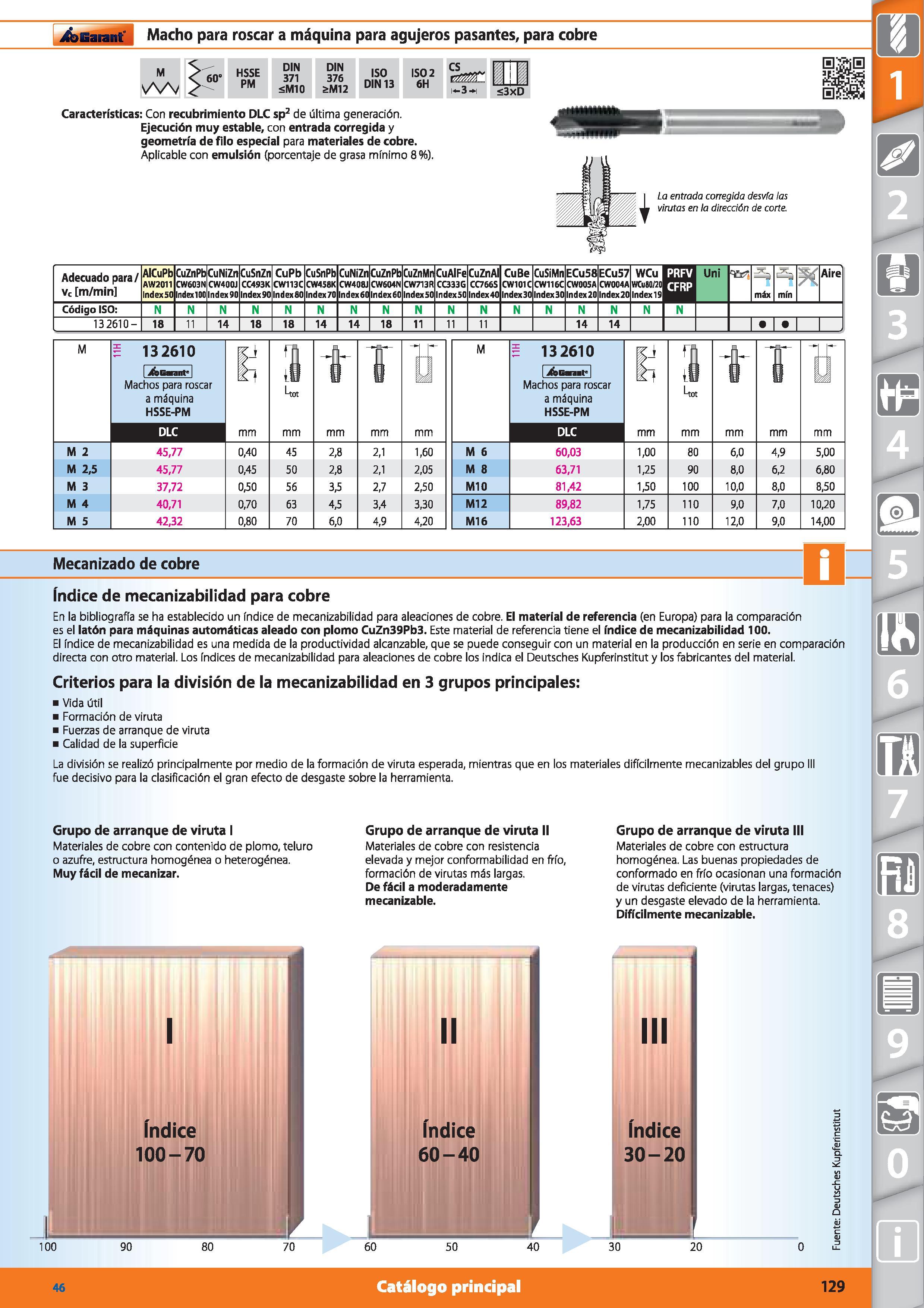 129 Garant Macho para roscar a máquina para agujeros pasantes, para cobre M 60‘ HSSE PM DIN 371 ¿MIO DIN 376 SM12 ISO DIN 13 ISO 2 6H i-3 i <3xD Cara Каталог HOFFMANN GROUP 2015 Инструмент режущий слесарный измерительный абразивный Оборудование Комплексные поставки для промышленных предприятий Стр. 129 SPA