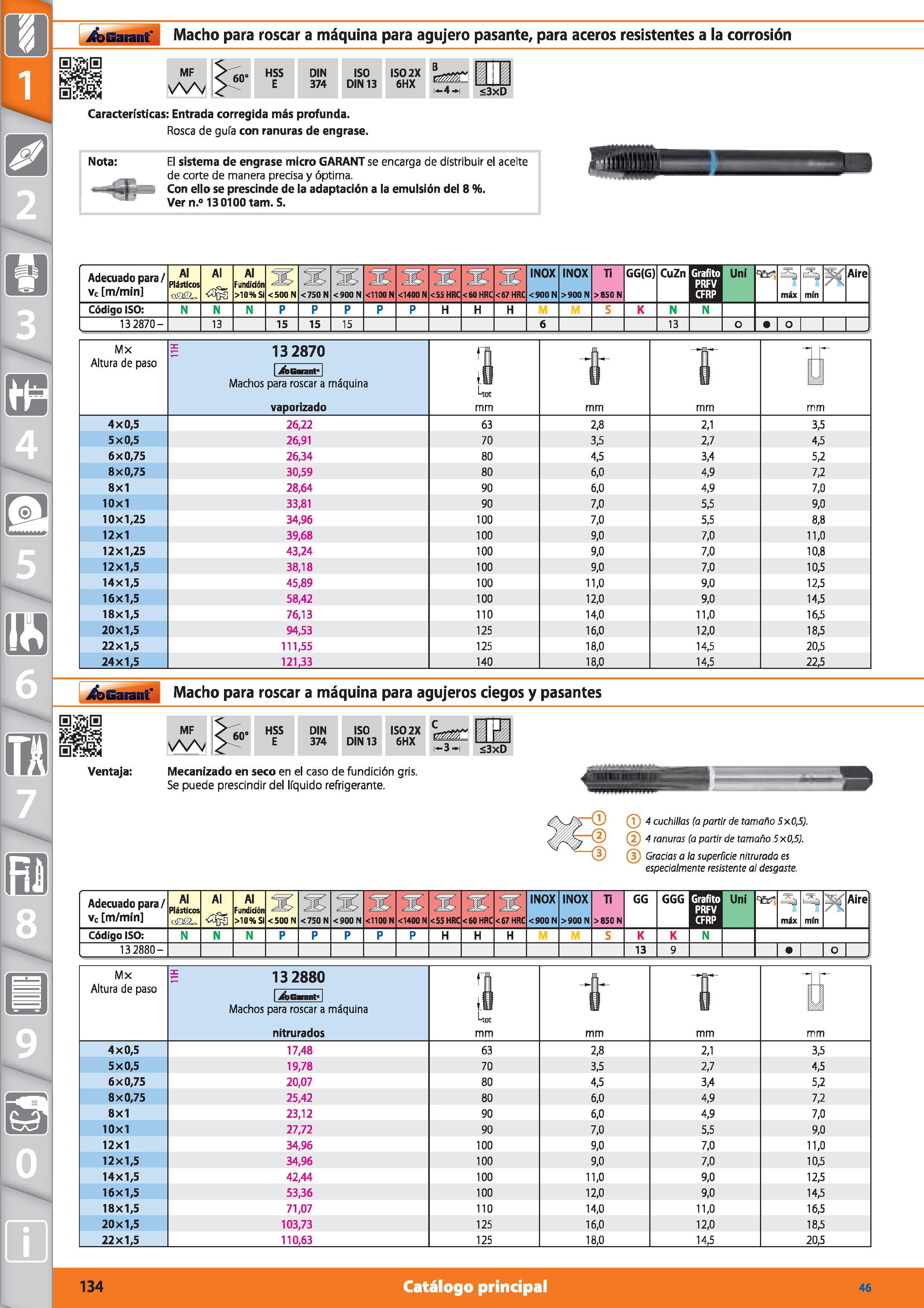 134 Garant Macho para roscar a máquina para agujero pasante, para aceros resistentes a la corrosión MF 60' HSS E DIN 374 ISO DIN 13 IS02X 6HX B m-4-h Каталог HOFFMANN GROUP 2015 Инструмент режущий слесарный измерительный абразивный Оборудование Комплексные поставки для промышленных предприятий Стр. 134 SPA