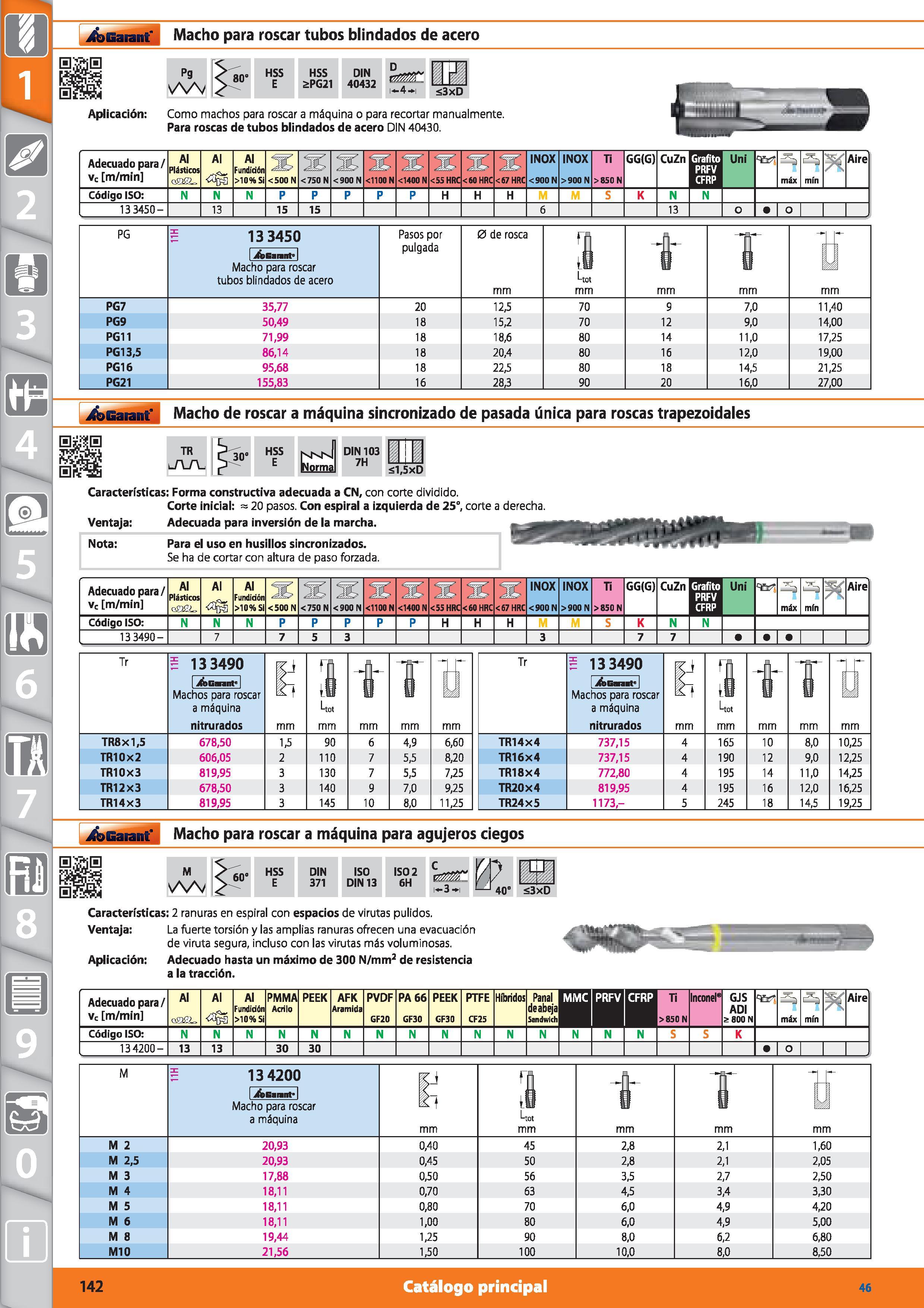 142 Garant Macho para roscar tubos blindados de acero Pg 80' HSS E HSS SPG21 DIN 40432 D trf/ i 4-h <3xD Aplicación: Como machos para roscar a máquin Каталог HOFFMANN GROUP 2015 Инструмент режущий слесарный измерительный абразивный Оборудование Комплексные поставки для промышленных предприятий Стр. 142 SPA