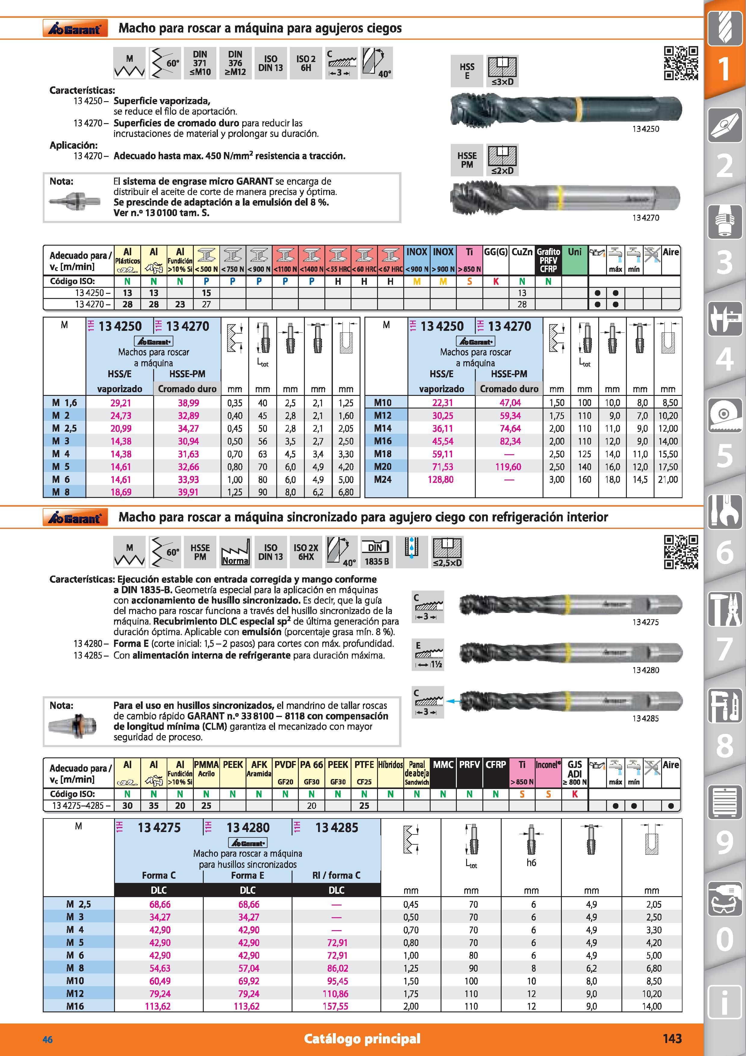 143 Garant Macho para roscar a máquina para agujeros ciegos M 60‘ DIN 371 ¿MIO DIN 376 2>M12 ISO DIN 13 ISO 2 6H C fZí M-3-H Características: 13 4250 Каталог HOFFMANN GROUP 2015 Инструмент режущий слесарный измерительный абразивный Оборудование Комплексные поставки для промышленных предприятий Стр. 143 SPA