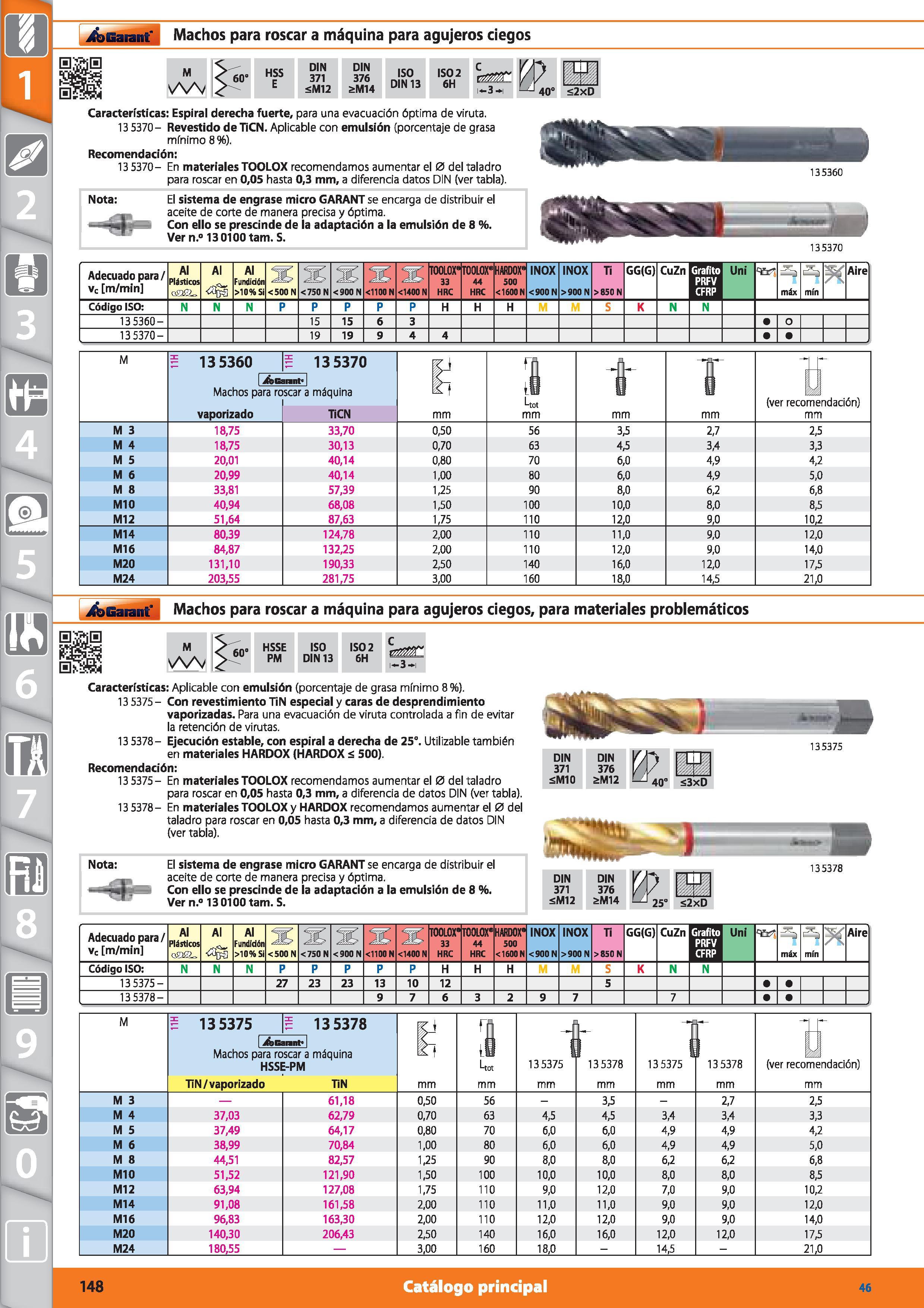 148 Garant Machos para roscar a máquina para agujeros ciegos M 60' HSS E DIN 371 <M12 DIN 376 &M14 ISO DIN 13 ISO 2 6H C i 3 i 0 40‘ <2xD Característ Каталог HOFFMANN GROUP 2015 Инструмент режущий слесарный измерительный абразивный Оборудование Комплексные поставки для промышленных предприятий Стр. 148 SPA