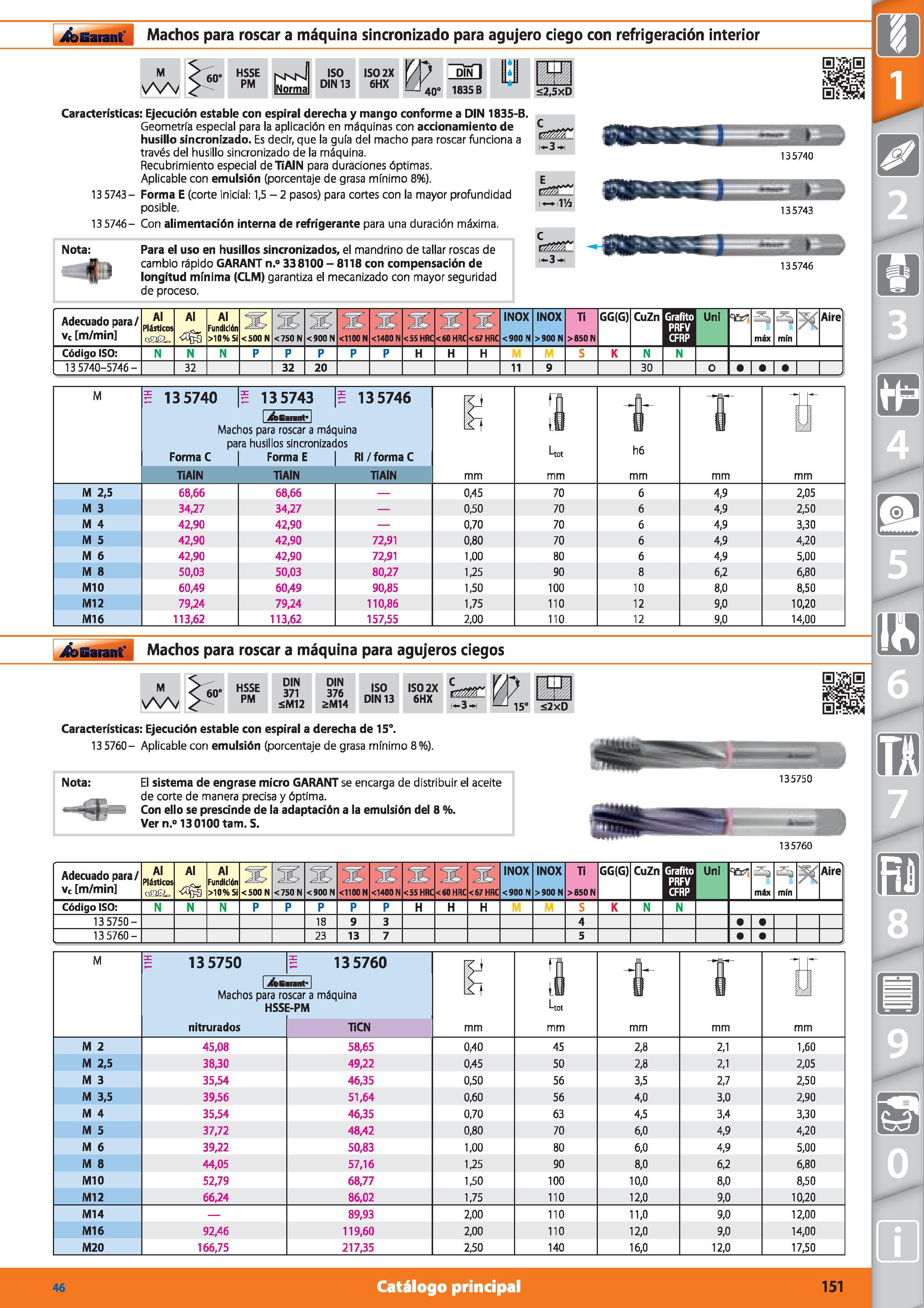 151 Garant Machos para roscar a máquina sincronizado para agujero ciego con refrigeración interior M 60‘ HSSE PM ISO DIN 13 IS02X 6HX W 1% B 40° 1835 Каталог HOFFMANN GROUP 2015 Инструмент режущий слесарный измерительный абразивный Оборудование Комплексные поставки для промышленных предприятий Стр. 151 SPA