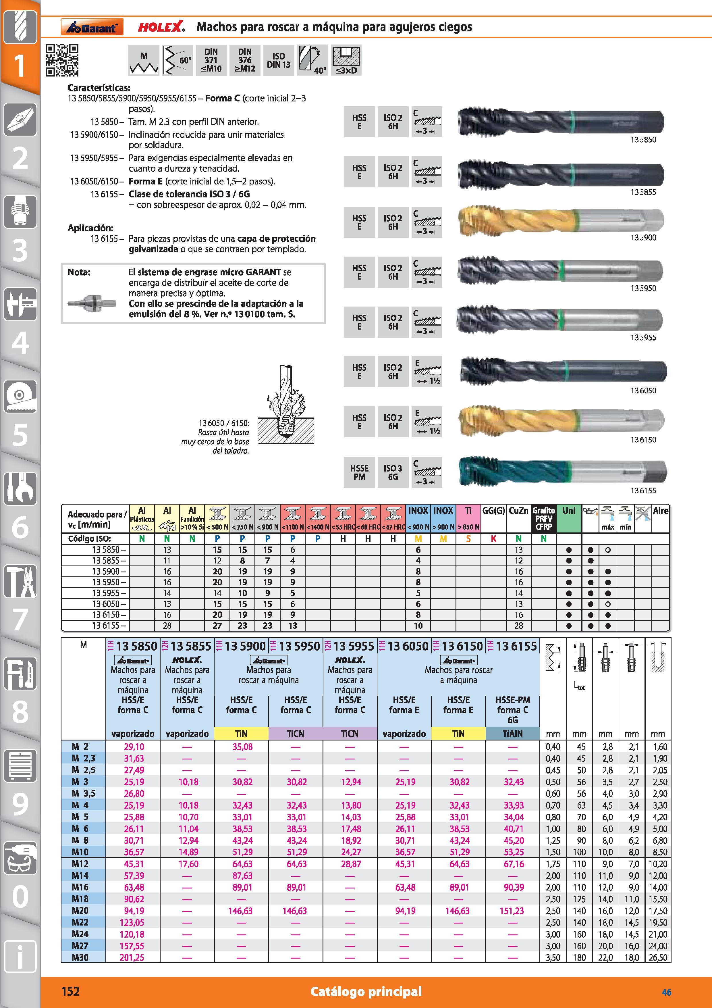152 Machos para roscar a máquina para agujeros ciegos Características: 13 5850/5855/5900/5950/5955/6155 - Forma C (corte inicial 2-3 pasos) 13 5850- Каталог HOFFMANN GROUP 2015 Инструмент режущий слесарный измерительный абразивный Оборудование Комплексные поставки для промышленных предприятий Стр. 152 SPA