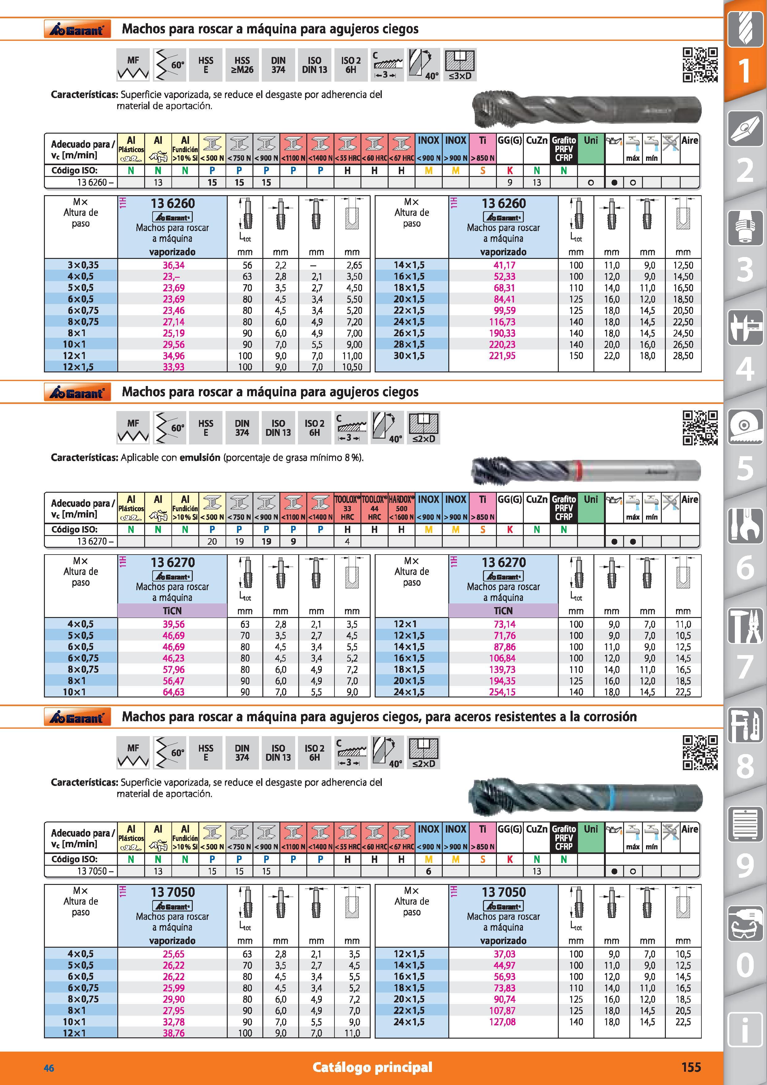 155 Garant Machos para roscar a máquina para agujeros ciegos MF 60‘ HSS E HSS SM26 DIN 374 ISO DIN 13 ISO 2 6H i-3 i UJ40 <3xD Características: Super Каталог HOFFMANN GROUP 2015 Инструмент режущий слесарный измерительный абразивный Оборудование Комплексные поставки для промышленных предприятий Стр. 155 SPA