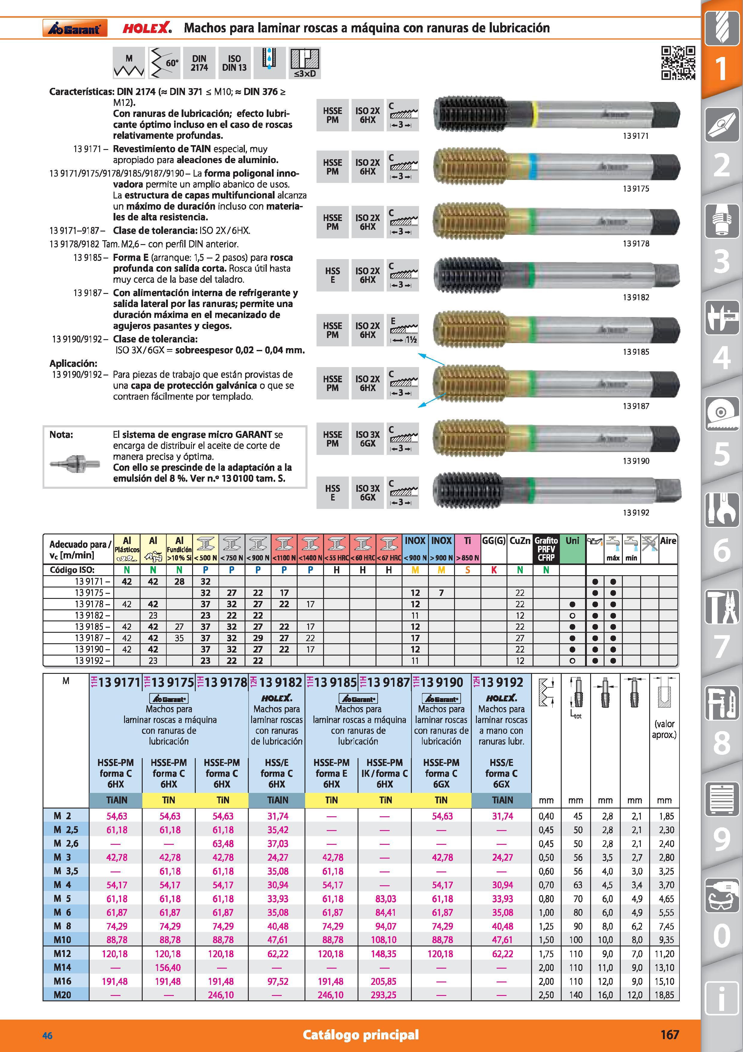 167 Garant ¡ HOLEX Machos para laminar roscas a máquina con ranuras de lubricación M 60‘ DIN 2174 ISO DIN 13 <3xD Características: DIN 2174 ( DIN 371 Каталог HOFFMANN GROUP 2015 Инструмент режущий слесарный измерительный абразивный Оборудование Комплексные поставки для промышленных предприятий Стр. 167 SPA