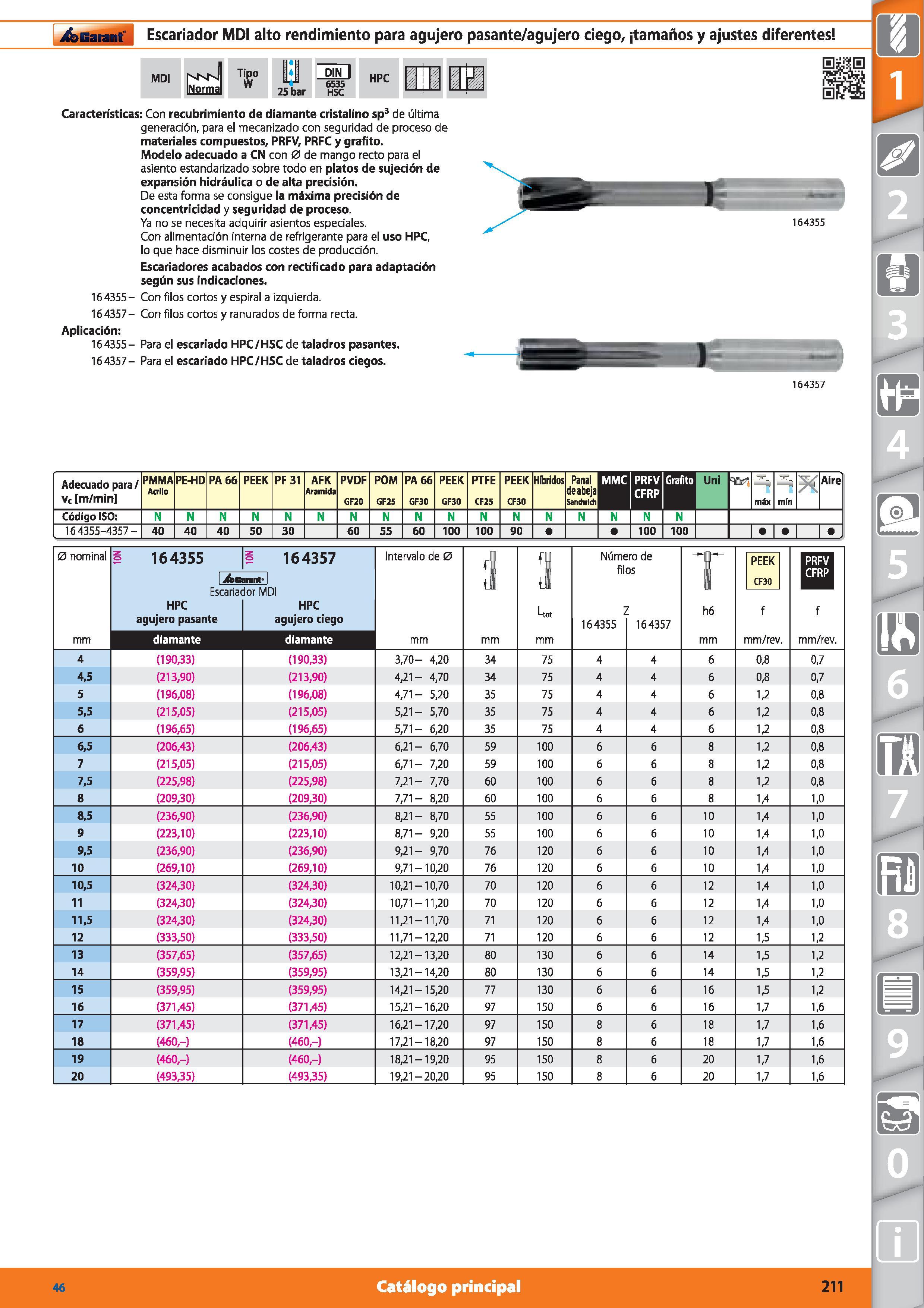 211 Garant Escariador MDI alto rendimiento para agujero pasante/agujero ciego, ¡tamaños y ajustes diferentes MDI Tipo W y 25 bar DIN I 6535 HSC HPC C Каталог HOFFMANN GROUP 2015 Инструмент режущий слесарный измерительный абразивный Оборудование Комплексные поставки для промышленных предприятий Стр. 211 SPA