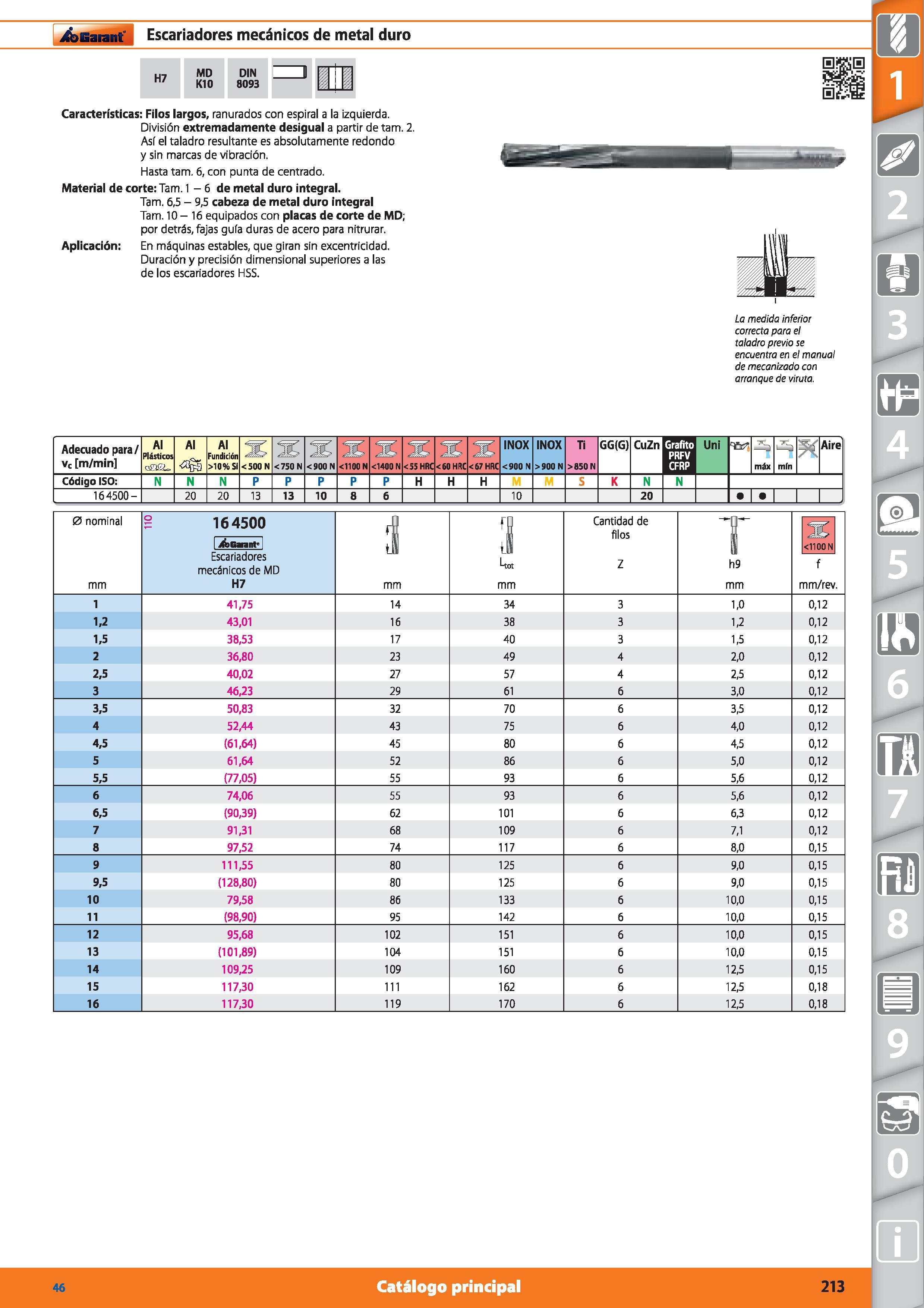 213 Garant Escariadores mecánicos de metal duro H7 MD K10 DIN 8093 Características: Filos largos, ranurados con espiral a la izquierda División extre Каталог HOFFMANN GROUP 2015 Инструмент режущий слесарный измерительный абразивный Оборудование Комплексные поставки для промышленных предприятий Стр. 213 SPA