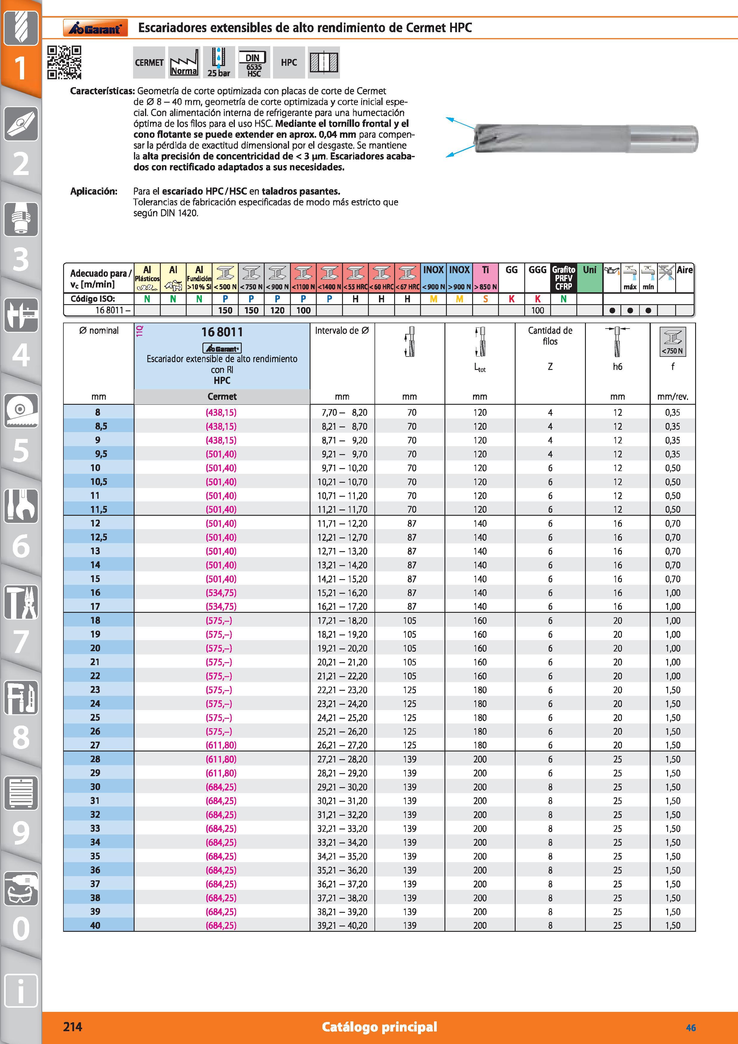 214 Garant Escariadores extensibles de alto rendimiento de Cermet HPC CERMET 25 bar DIN I 6535 HSC HPC Características: Geometría de corte optimizada Каталог HOFFMANN GROUP 2015 Инструмент режущий слесарный измерительный абразивный Оборудование Комплексные поставки для промышленных предприятий Стр. 214 SPA