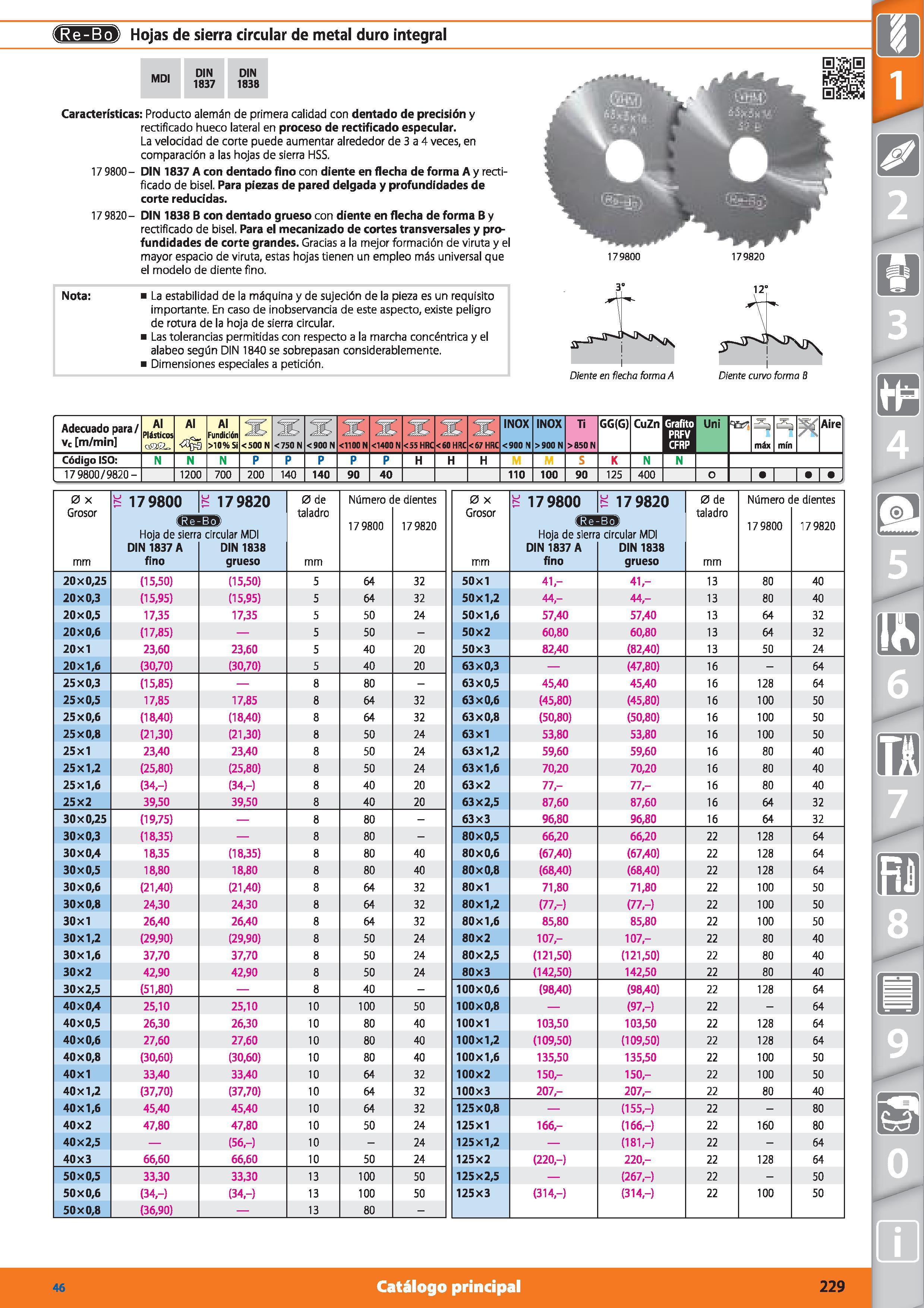 229 IJJtM Hojas de sierra circular de metal duro integral MDI DIN 1837 DIN 1838 Características: Producto alemán de primera calidad con dentado de pr Каталог HOFFMANN GROUP 2015 Инструмент режущий слесарный измерительный абразивный Оборудование Комплексные поставки для промышленных предприятий Стр. 229 SPA