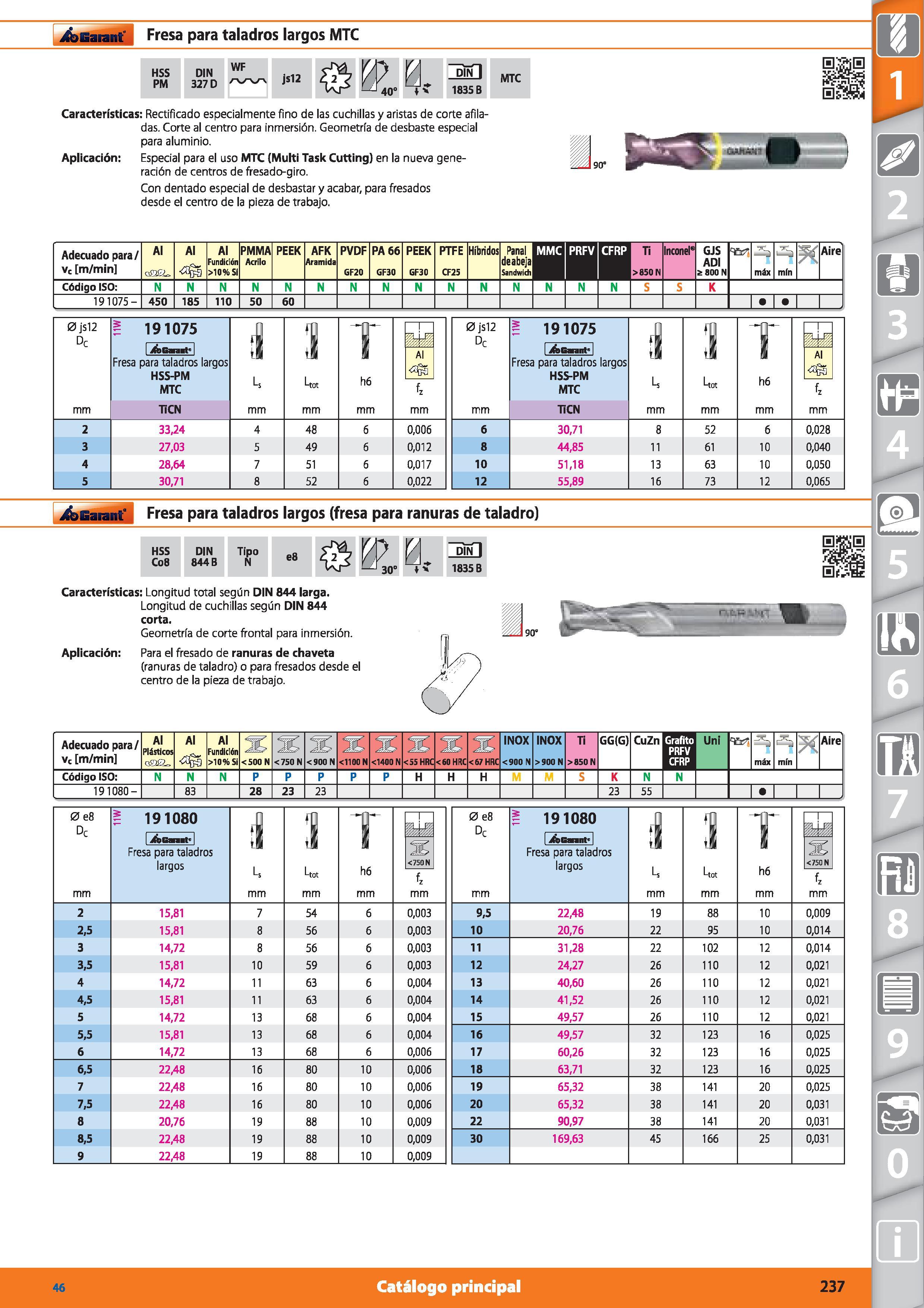 237 Garant Fresa para taladros largos MTC HSS PM DIN 327 D WF js12 1835 B MTC Características: Rectificado especialmente fino de las cuchillas y aris Каталог HOFFMANN GROUP 2015 Инструмент режущий слесарный измерительный абразивный Оборудование Комплексные поставки для промышленных предприятий Стр. 237 SPA