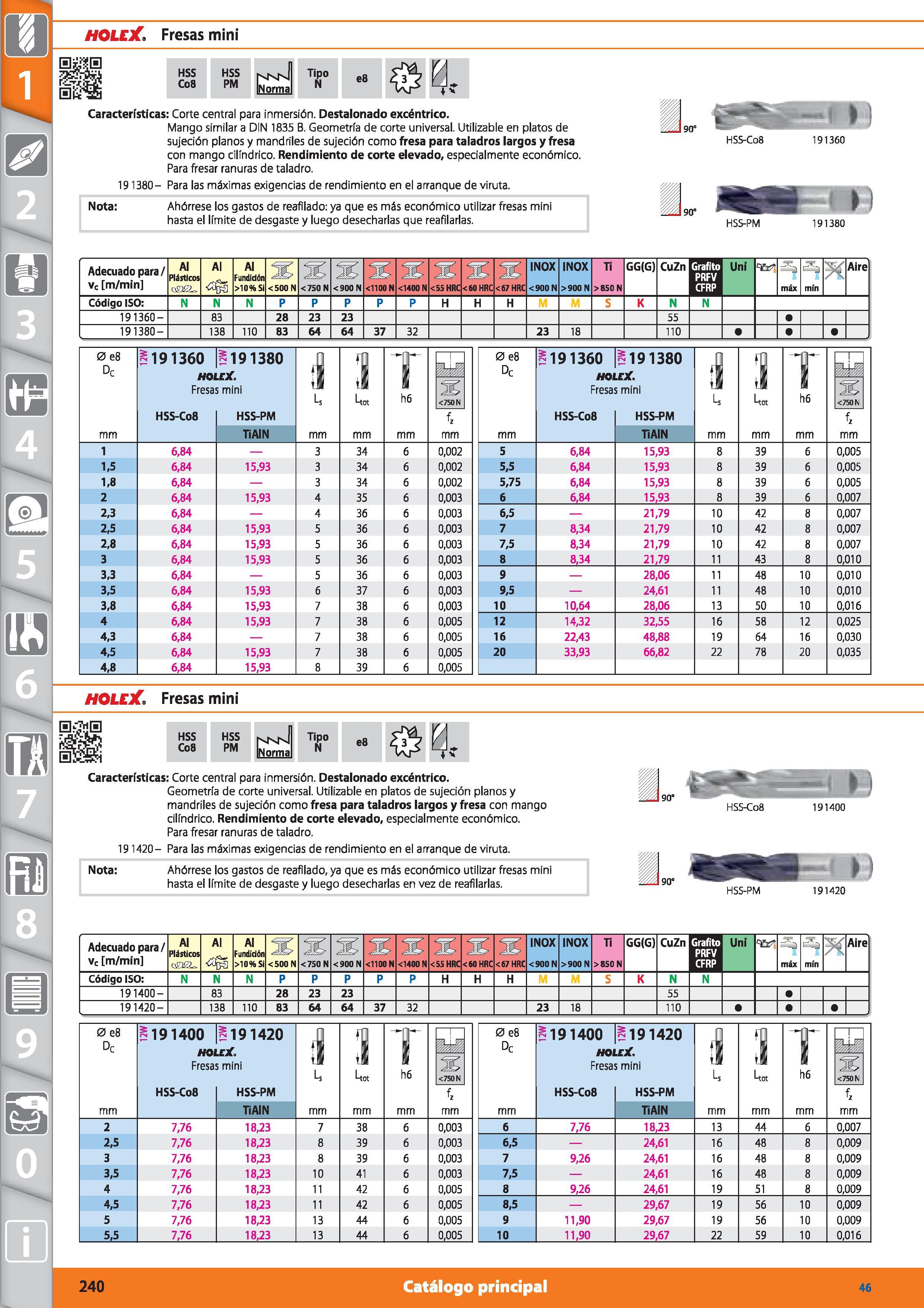 240 HOLEJCFresas mini HSS Co8 HSS PM Tipo N e8 Características: Corte central para inmersión Destalonado excéntrico Mango similar a DIN 1835 B Geomet Каталог HOFFMANN GROUP 2015 Инструмент режущий слесарный измерительный абразивный Оборудование Комплексные поставки для промышленных предприятий Стр. 240 SPA