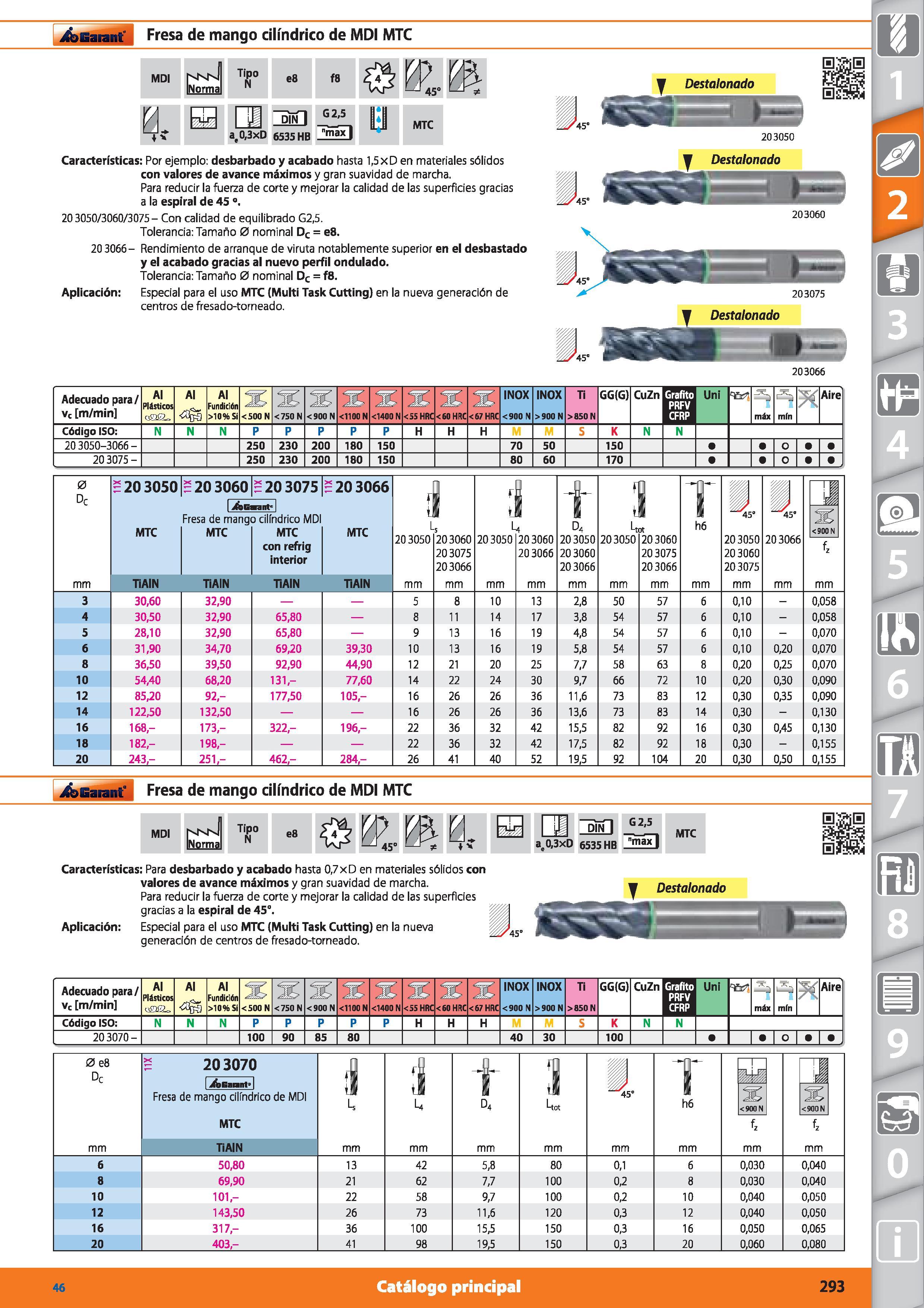 293 ifenarant Fresa de mango cilindrico de MDI MTC MDI Tipo N e8 f8 a 0,3xD 6535 HB MTC Características: Por ejemplo: desbarbado y acabado hasta 1,5x Каталог HOFFMANN GROUP 2015 Инструмент режущий слесарный измерительный абразивный Оборудование Комплексные поставки для промышленных предприятий Стр. 293 SPA