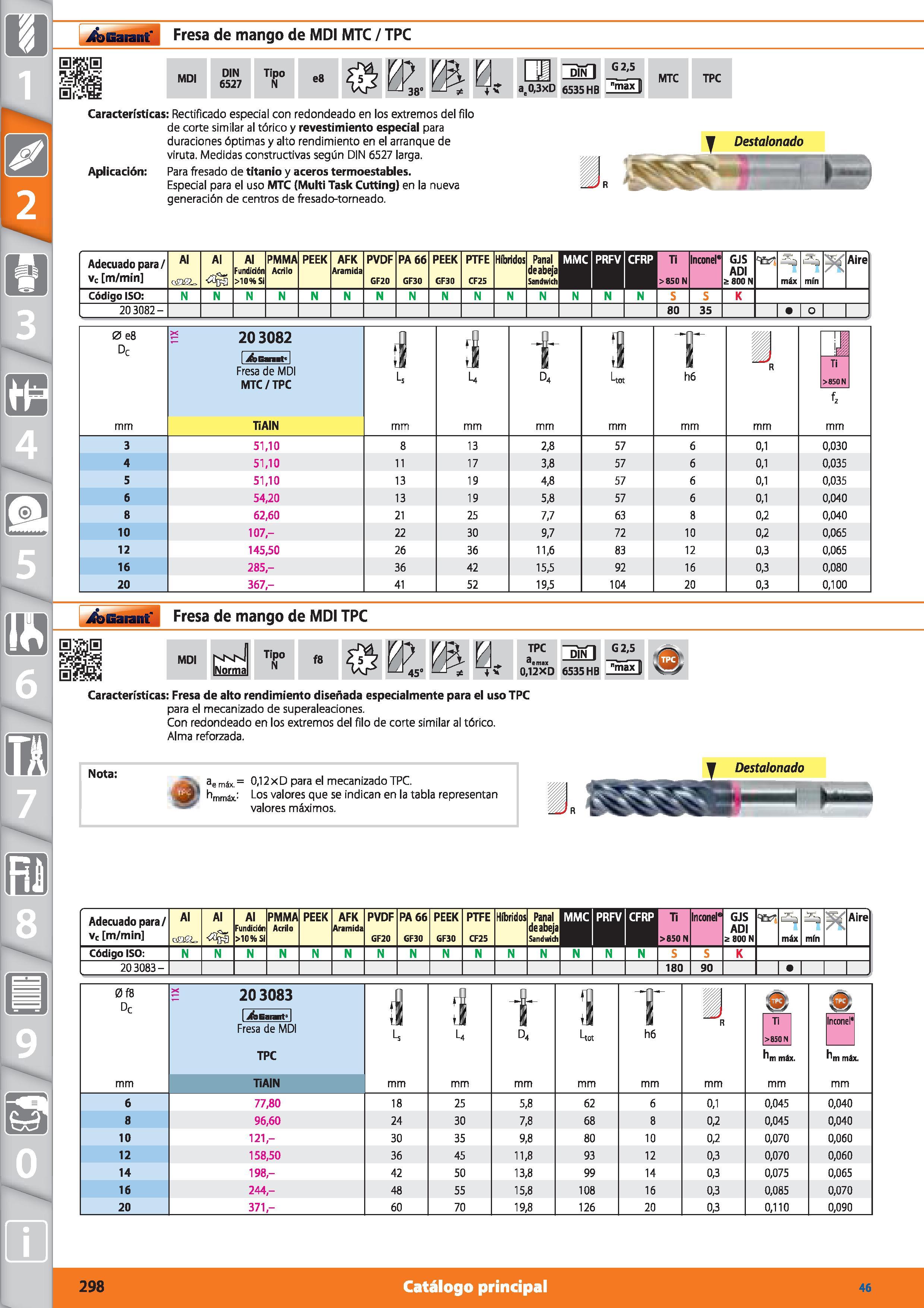 298 Garant Fresa de mango de MDI MTC / TPC MDI DIN 6527 Tipo N e8 ) o r\m m 4 V P¡ ae0,3xD dípTI 6535 HB G 2,5 max II MTC TPC Características: Rectif Каталог HOFFMANN GROUP 2015 Инструмент режущий слесарный измерительный абразивный Оборудование Комплексные поставки для промышленных предприятий Стр. 298 SPA