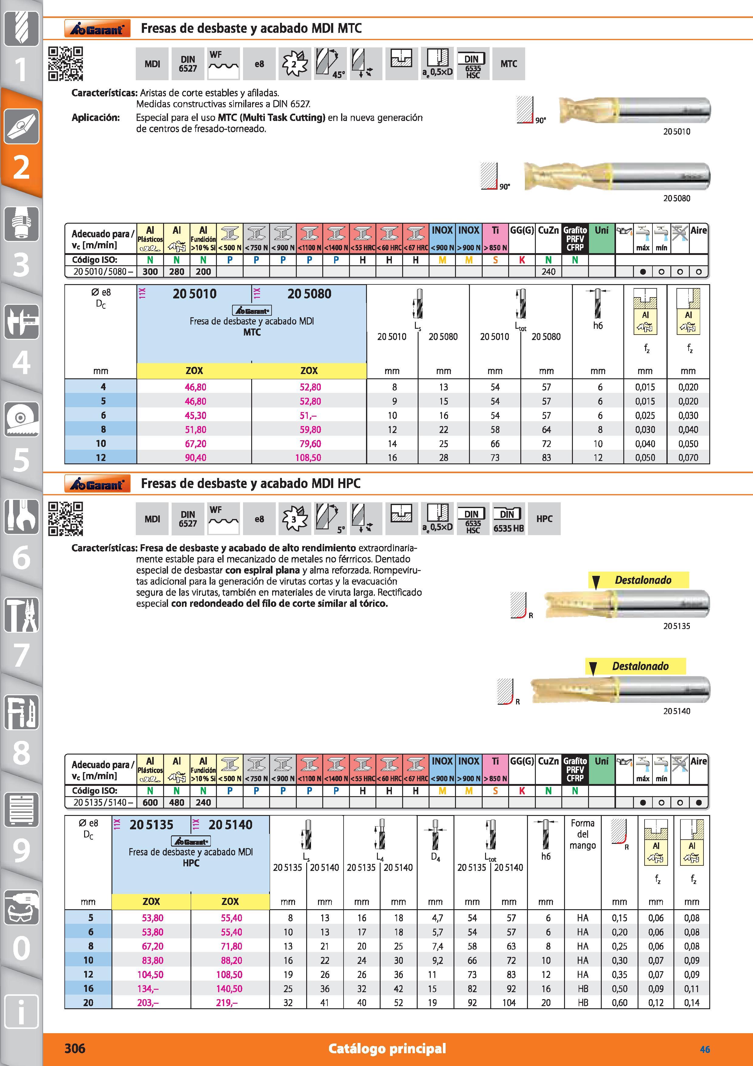 306 Garant Fresas de desbaste y acabado MDI MTC s;s¡a MDI DIN 6527 WF e8 P 0 45 v at0,5xD DIN I 6535 HSC MTC Características: Aristas de corte establ Каталог HOFFMANN GROUP 2015 Инструмент режущий слесарный измерительный абразивный Оборудование Комплексные поставки для промышленных предприятий Стр. 306 SPA