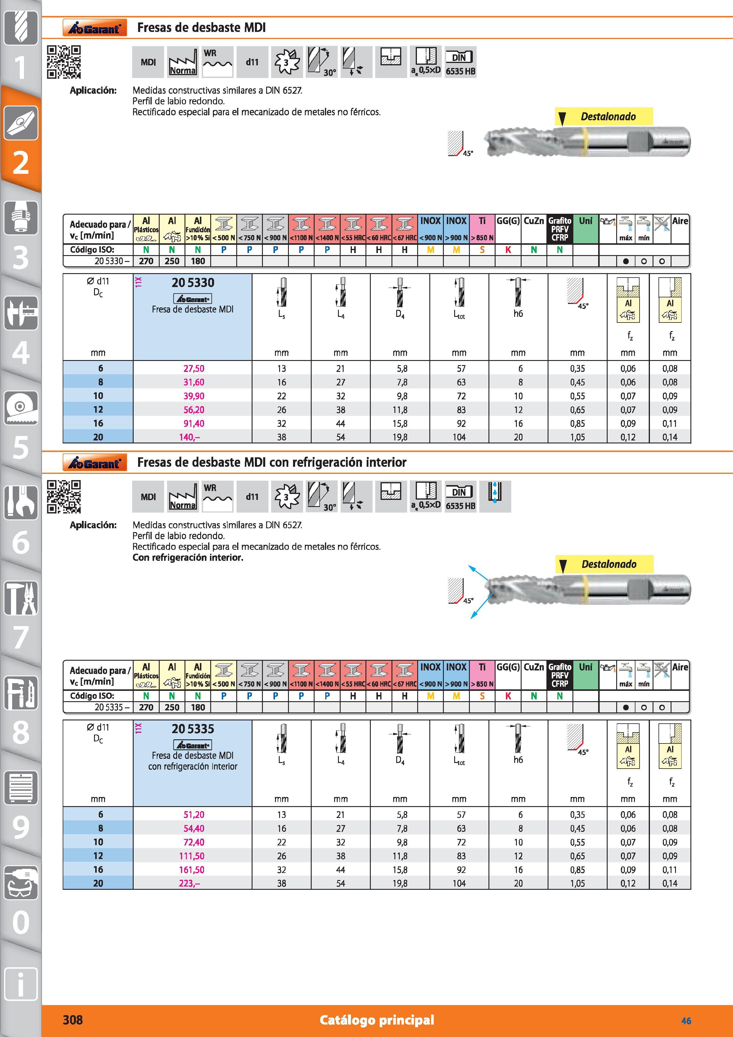 308 Garant Fresas de desbaste MDI 0 j0 J 'ii MDI NsIn llVIorma WR dll 0 w LJ 3QO t bH ae0,5xD dÍnH 6535 HB Aplicación: Medidas constructivas similare Каталог HOFFMANN GROUP 2015 Инструмент режущий слесарный измерительный абразивный Оборудование Комплексные поставки для промышленных предприятий Стр. 308 SPA
