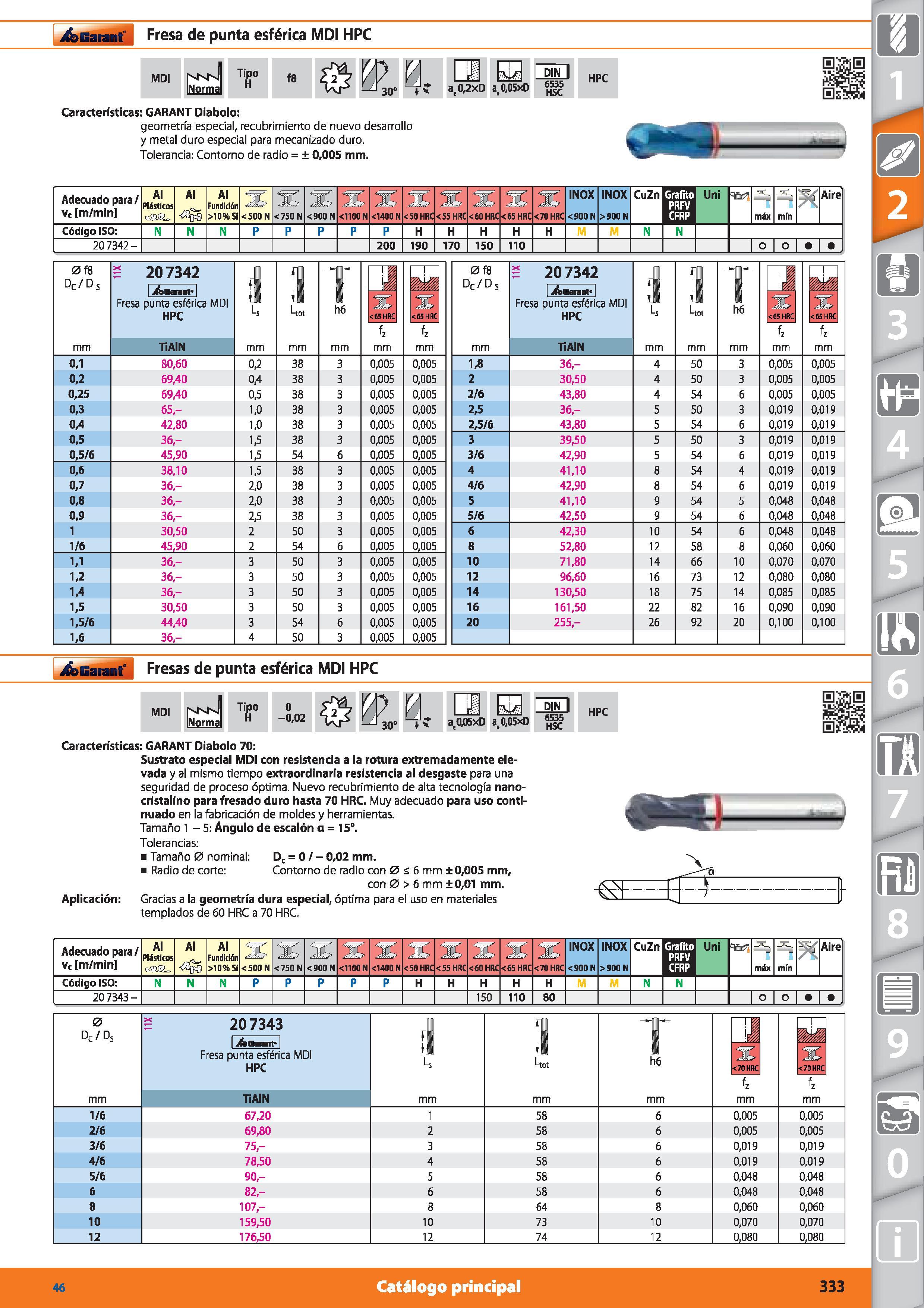 333 Garant Fresa de punta esférica MDI HPC MDI i mJi típo f8 yy y m iNormal M IaT '- -‘30° a,0,2xD WL a 0,05xD DIN I 6535 HSC HPC Características: GA Каталог HOFFMANN GROUP 2015 Инструмент режущий слесарный измерительный абразивный Оборудование Комплексные поставки для промышленных предприятий Стр. 333 SPA