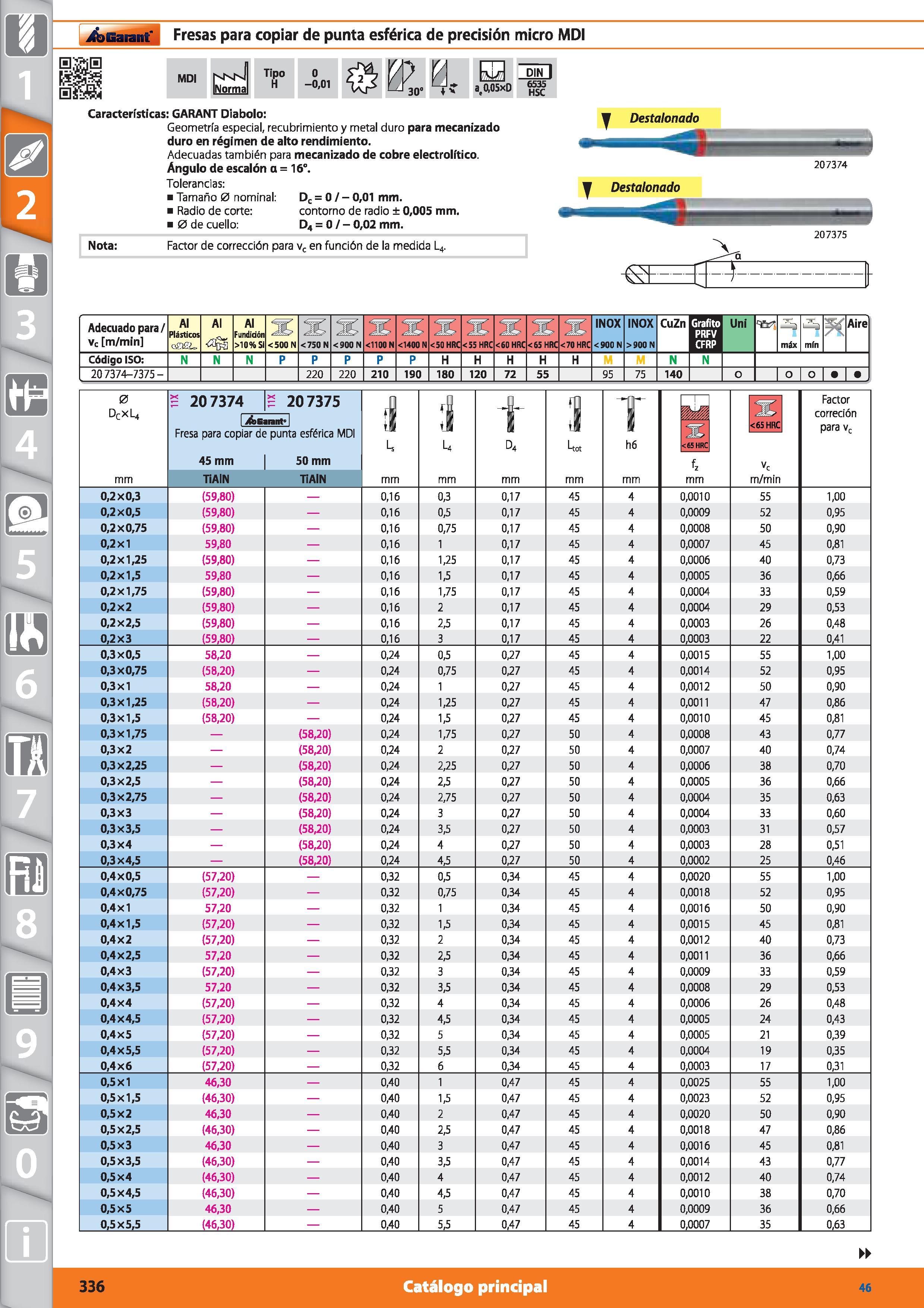 336 Garant Fresas para copiar de punta esférica de precisión micro MDI MDI Tipo H 0 -0,01 a 8,(105x0 DIN I Características: GARANT Diabolo: Geometría Каталог HOFFMANN GROUP 2015 Инструмент режущий слесарный измерительный абразивный Оборудование Комплексные поставки для промышленных предприятий Стр. 336 SPA