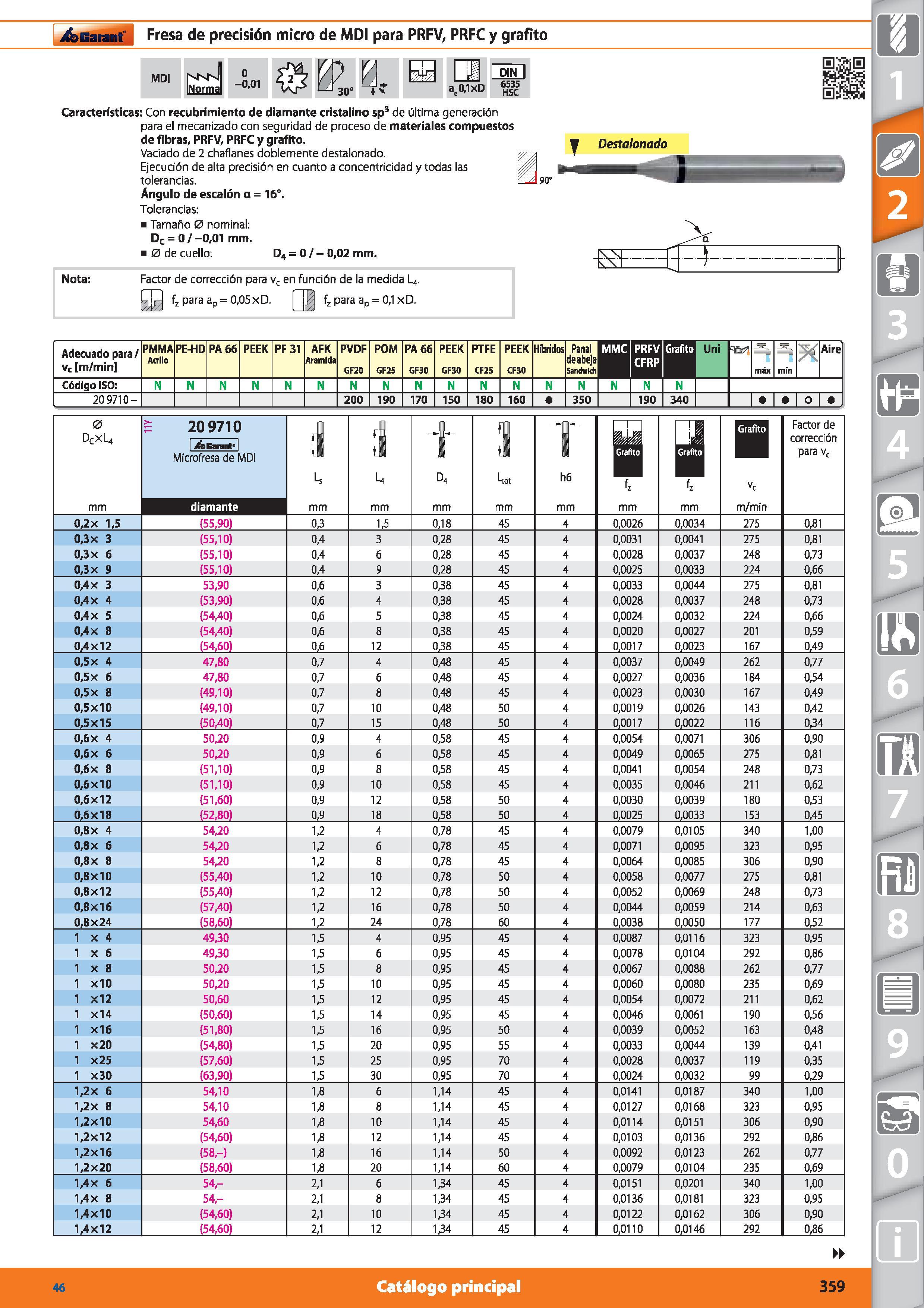 359 ifenarant Fresa de precisión micro de MDI para PRFV, PRFC y grafito MDI H i &W r 3 INorma -°'01 Iaj3 Lr30“ + at0,1xD DIN 6535 HSC Características Каталог HOFFMANN GROUP 2015 Инструмент режущий слесарный измерительный абразивный Оборудование Комплексные поставки для промышленных предприятий Стр. 359 SPA