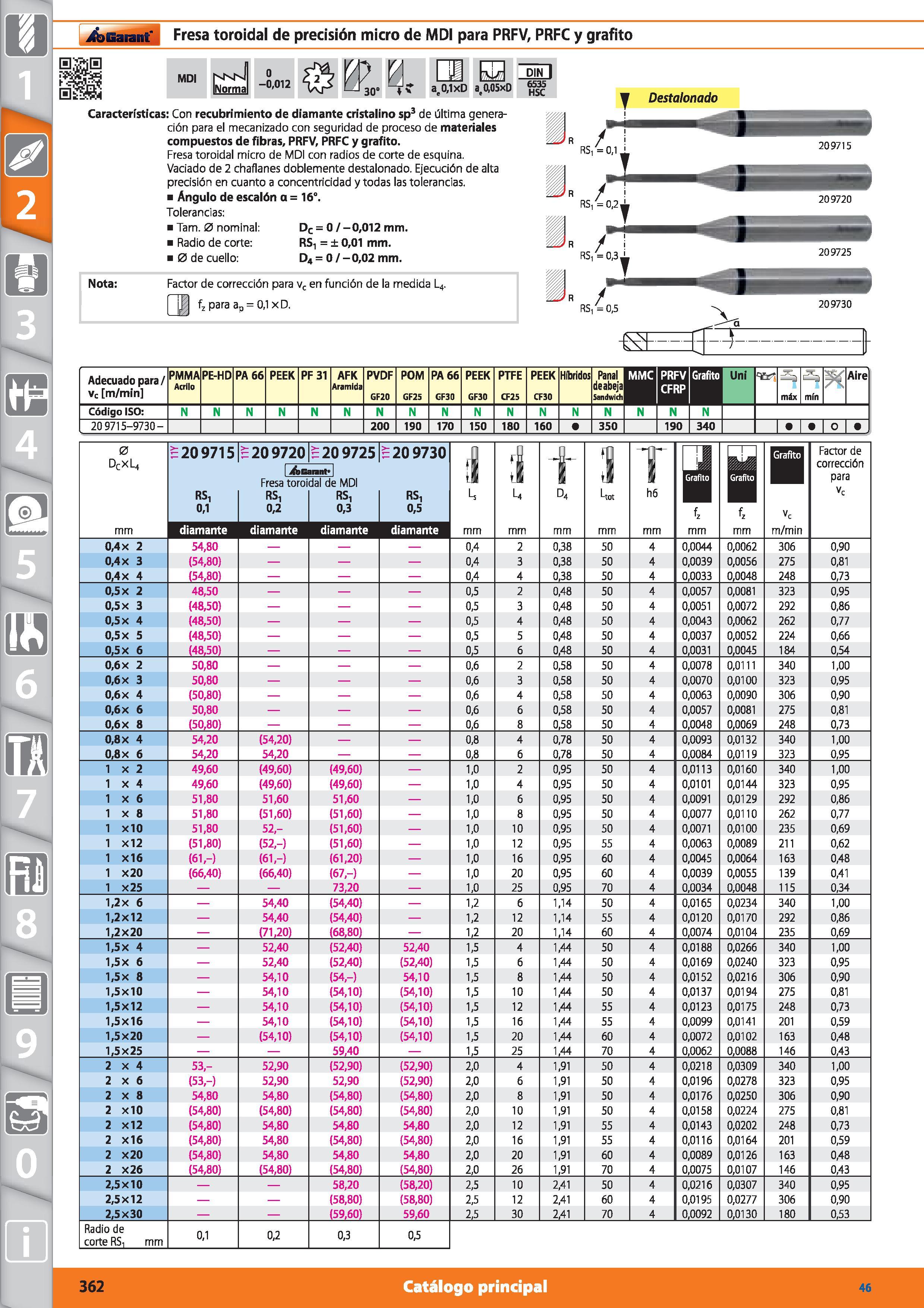 362 Garant Fresa toroidal de precisión micro de MDI para PRFV, PRFC y grafito MDI at0,1xD a 8,(105x0 DIN I 6535 HSC Destalonado Características: Con Каталог HOFFMANN GROUP 2015 Инструмент режущий слесарный измерительный абразивный Оборудование Комплексные поставки для промышленных предприятий Стр. 362 SPA