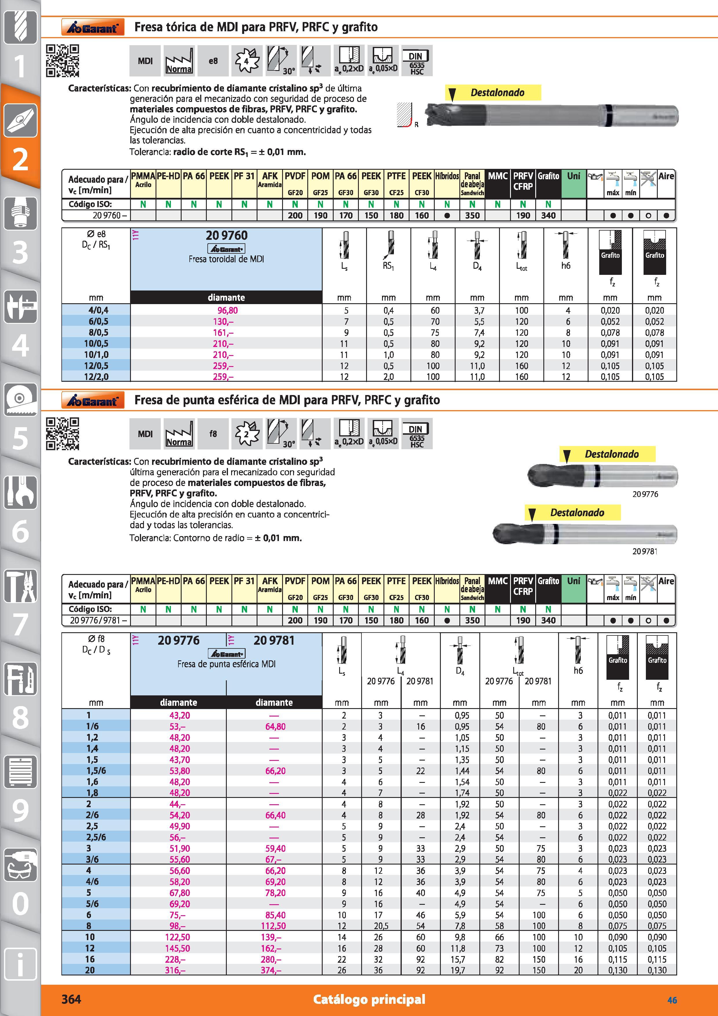 364 Garant Fresa tórica de MDI para PRFV, PRFC y grafito s;s¡a MDI es yy y iNormal vvr ¡ 30 í U E at0,2xD a,a05xD 6535 HSC Características: Con recub Каталог HOFFMANN GROUP 2015 Инструмент режущий слесарный измерительный абразивный Оборудование Комплексные поставки для промышленных предприятий Стр. 364 SPA