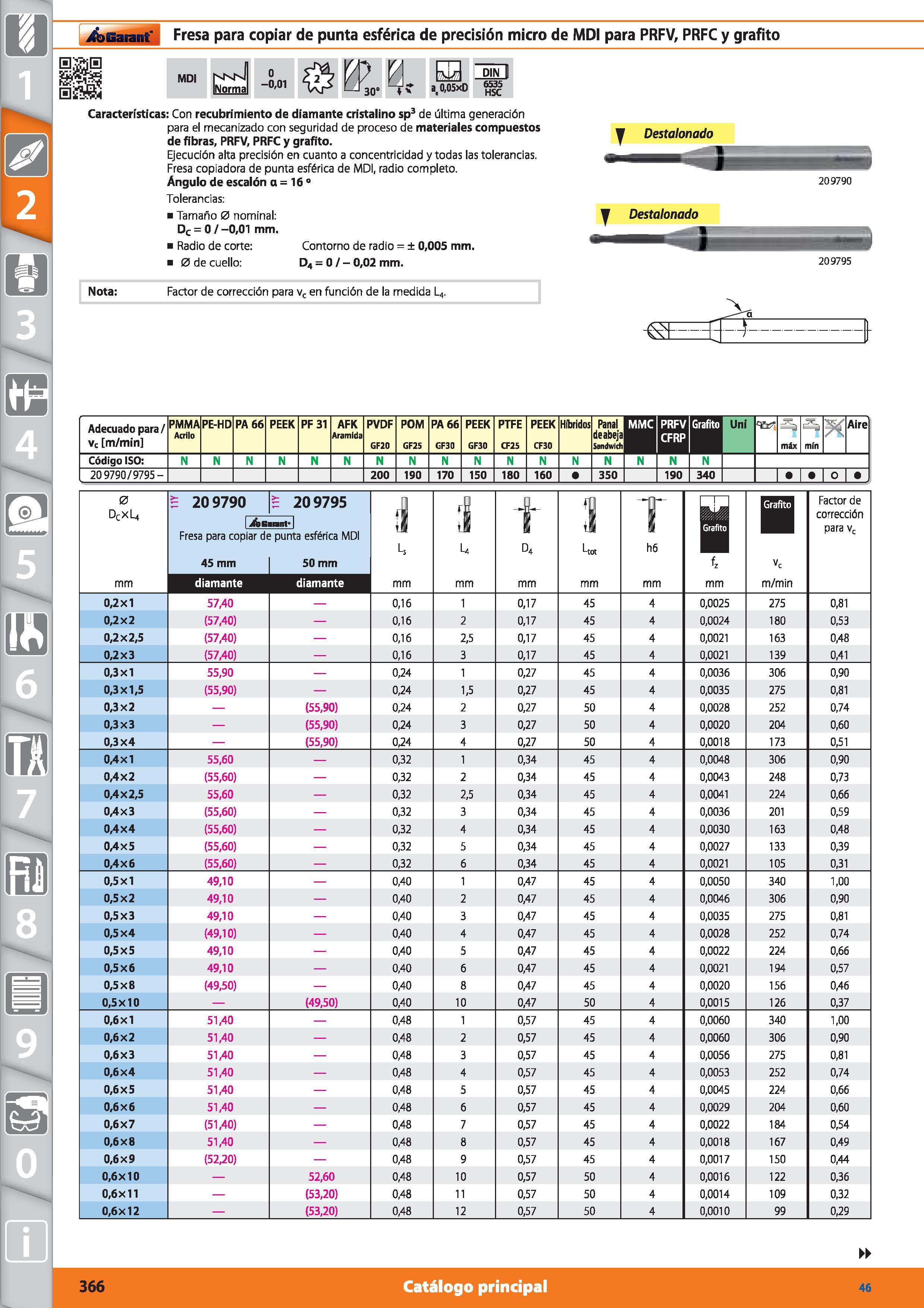 366 Garant Fresa para copiar de punta esférica de precisión micro de MDI para PRFV, PRFC y grafito MDI _o yy y ej Norma 0,01 IM 30o 4 v ae0,05xD DIN Каталог HOFFMANN GROUP 2015 Инструмент режущий слесарный измерительный абразивный Оборудование Комплексные поставки для промышленных предприятий Стр. 366 SPA