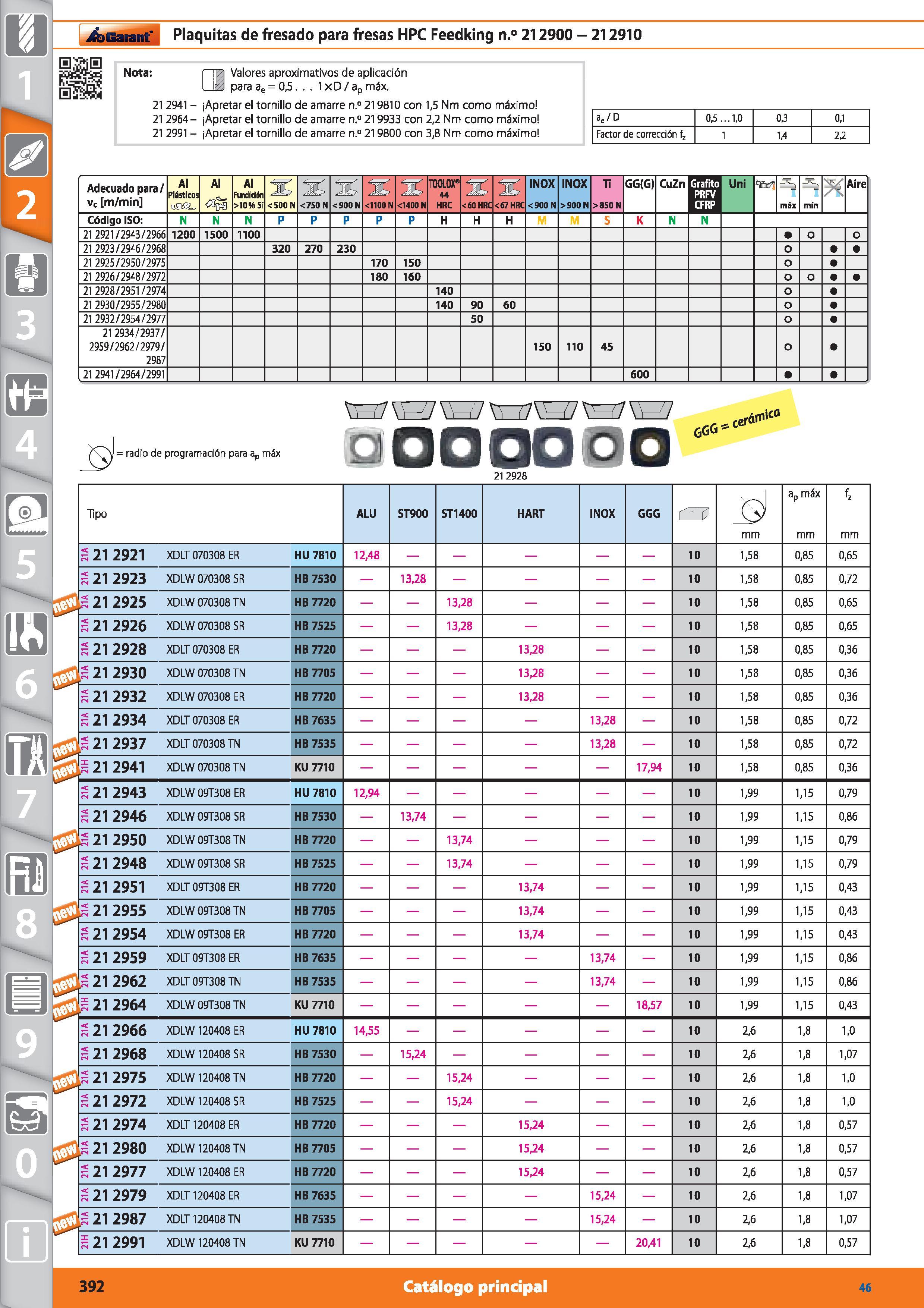 392 Garant Plaquitas de fresado para fresas HPC Feedking n ° 212900 - 212910 Nota: r rn Valores aproximativos de aplicación _xJ para ae = 0,5 1 xD / Каталог HOFFMANN GROUP 2015 Инструмент режущий слесарный измерительный абразивный Оборудование Комплексные поставки для промышленных предприятий Стр. 392 SPA