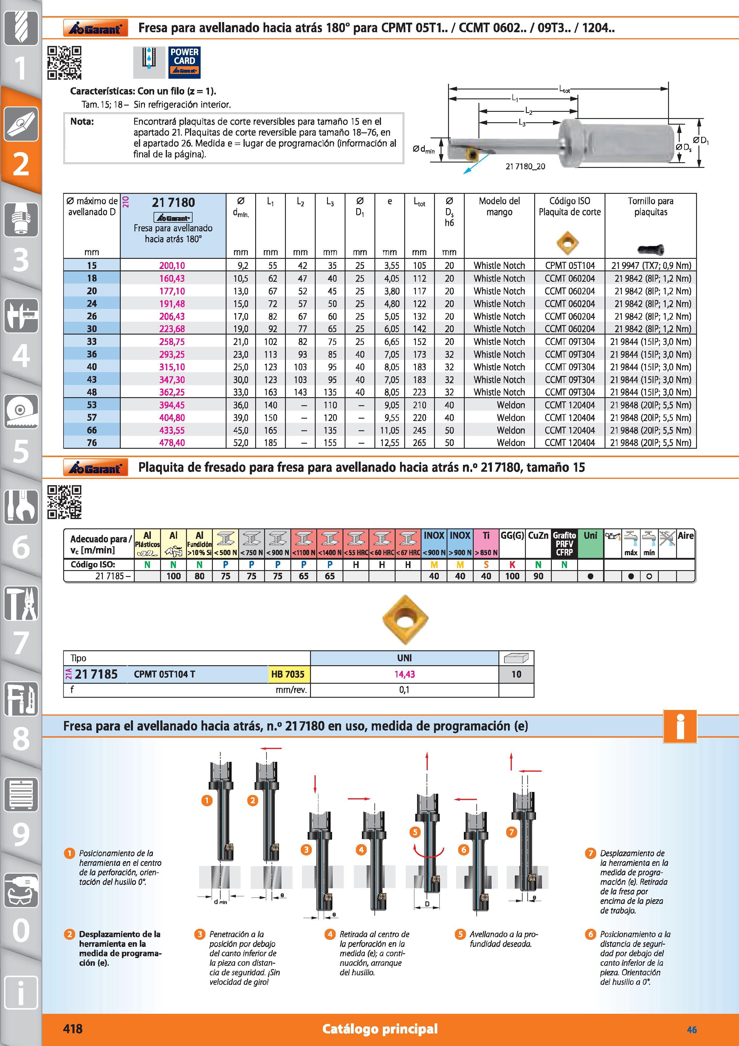 418 Garant Fresa para avellanado hacia atrás 180° para CPMT 05T1 / CCMT 0602 / 09T3 / 1204 , O I POWER y CARD Características: Con un filo (z = 1) Ta Каталог HOFFMANN GROUP 2015 Инструмент режущий слесарный измерительный абразивный Оборудование Комплексные поставки для промышленных предприятий Стр. 418 SPA