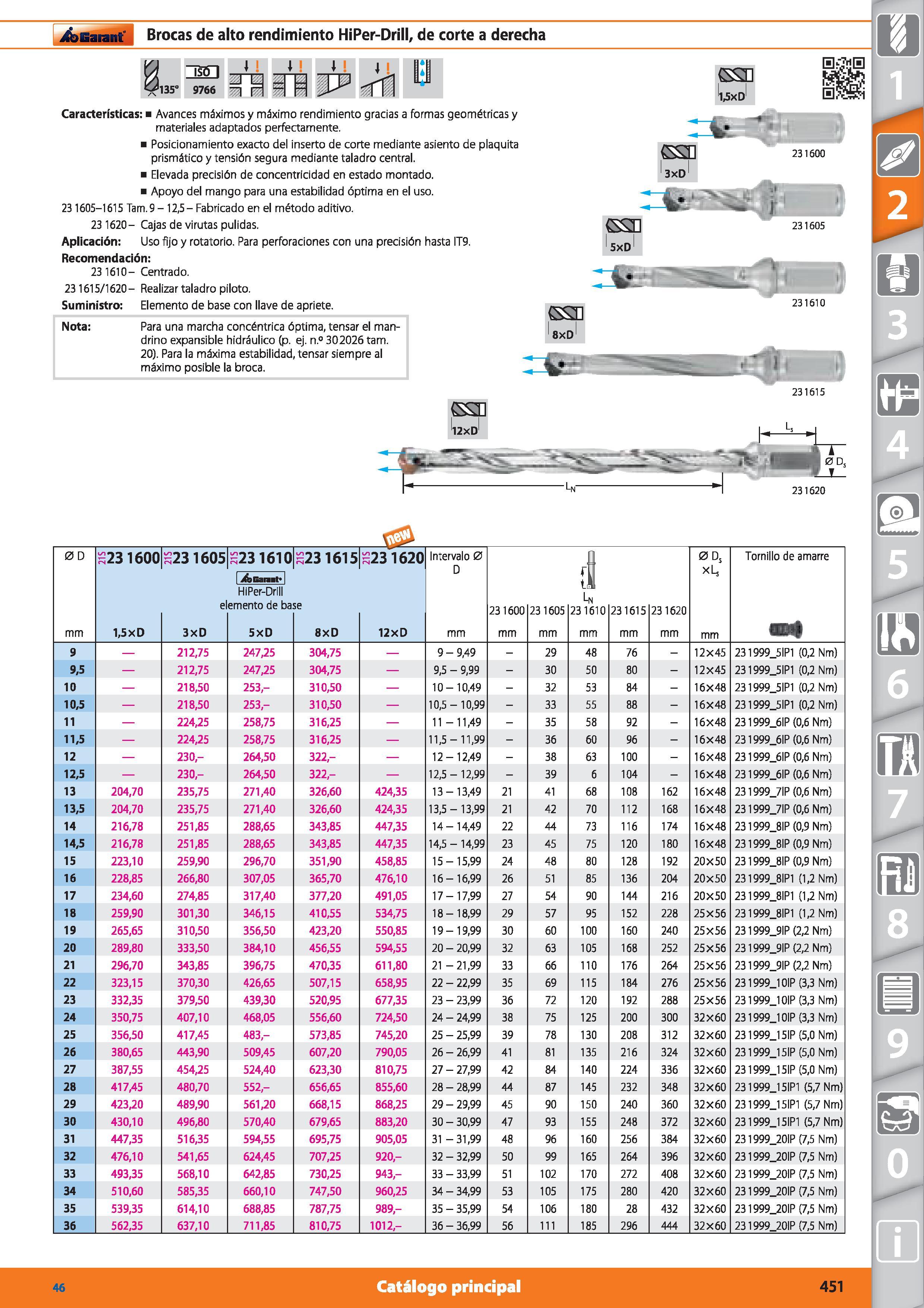 451 Garant Brocas de alto rendimiento HiPer-Drill, de corte a derecha 135° MI 9766 znz i r 4 i Características: Avances máximos y máximo rendimiento Каталог HOFFMANN GROUP 2015 Инструмент режущий слесарный измерительный абразивный Оборудование Комплексные поставки для промышленных предприятий Стр. 451 SPA