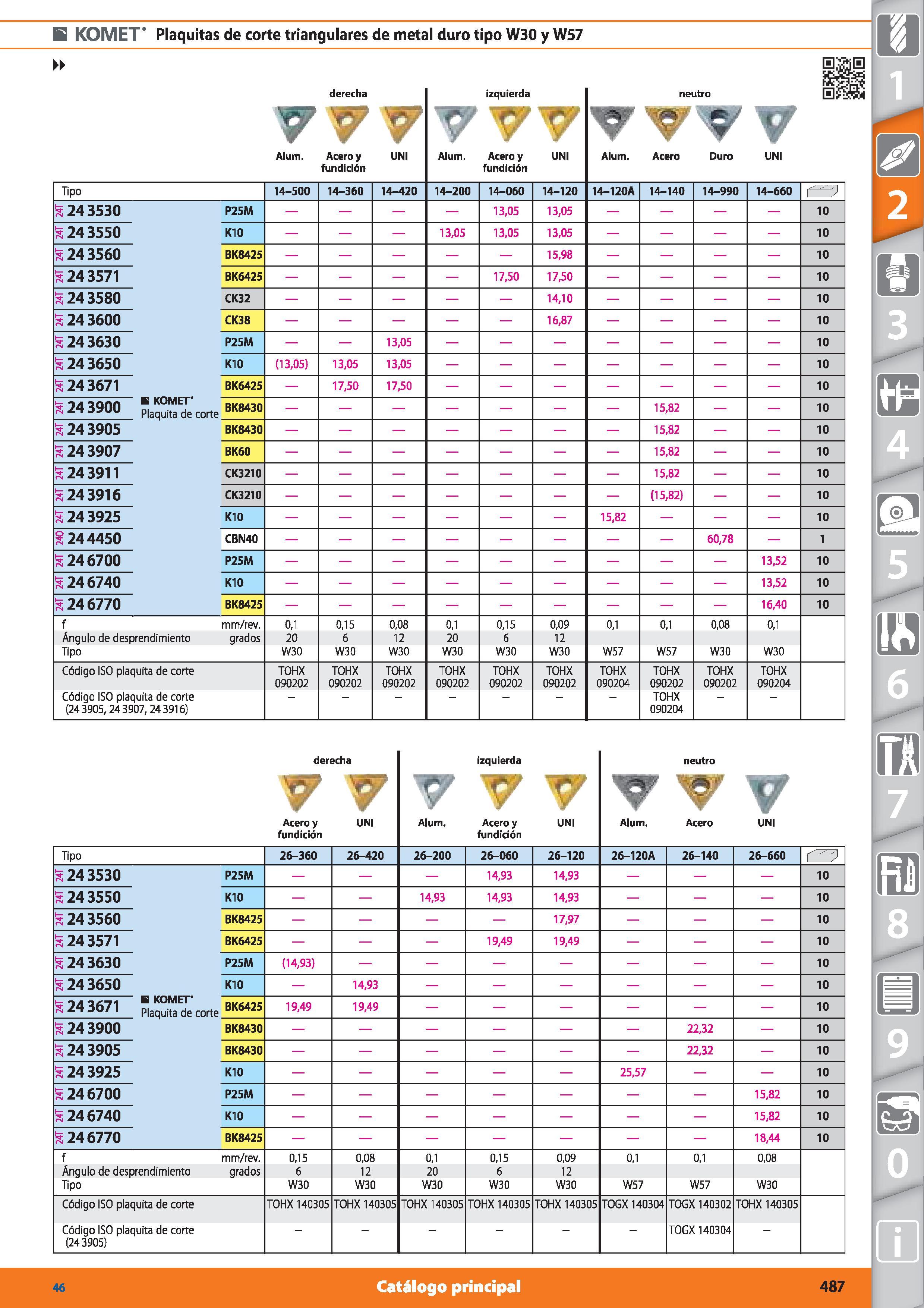 487 E KOMET Plaquitas de corte triangulares de metal duro tipo W30 y W57 derecha V ¥ V Alum Acero y UNI fundición izquierda Alum Acero y UNI fundició Каталог HOFFMANN GROUP 2015 Инструмент режущий слесарный измерительный абразивный Оборудование Комплексные поставки для промышленных предприятий Стр. 487 SPA