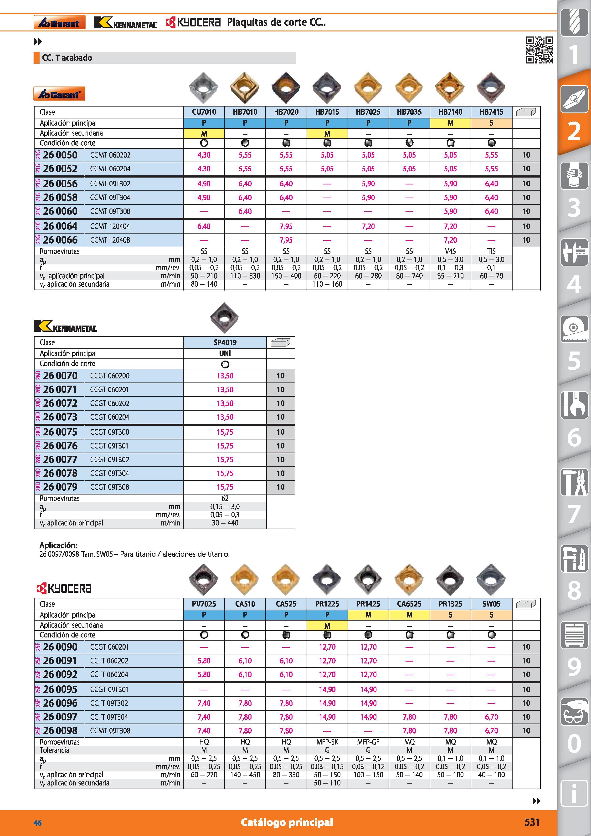 531 i&Earant KKkennametal KIJGCER3 Plaquitas de corte CC CC T acabado jfcBaiant Clase CU7010 HB7010 HB7020 HB7015 HB7025 HB7035 HB7140 HB7415 O Aplic Каталог HOFFMANN GROUP 2015 Инструмент режущий слесарный измерительный абразивный Оборудование Комплексные поставки для промышленных предприятий Стр. 531 SPA