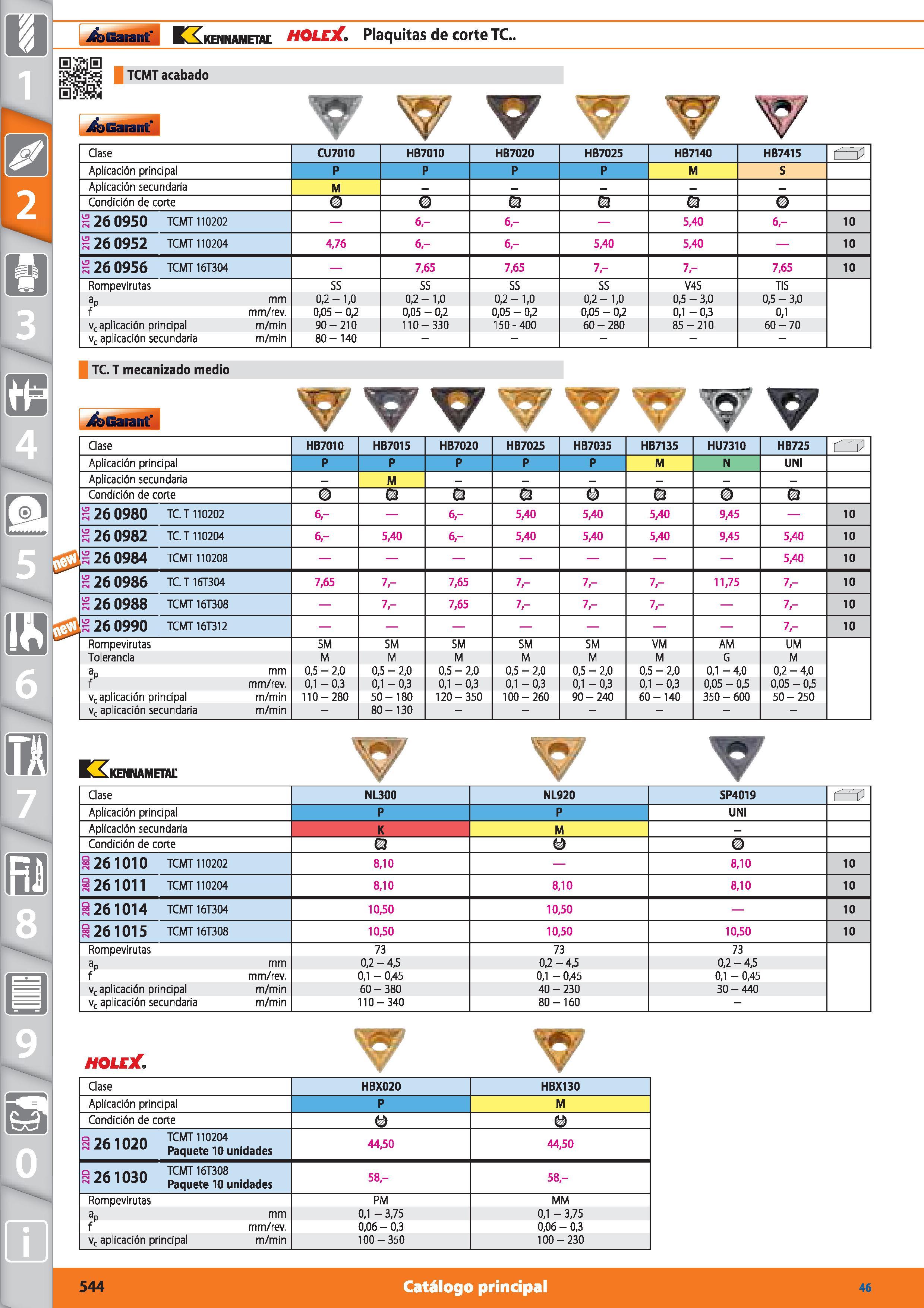 544 i6>Barant' KXkennametal HOLEX Plaquitas de corte TC TCMT acabado i&Garant V Jr Clase CU7010 HB7010 HB7020 HB7025 HB7140 HB7415 Aplicación princip Каталог HOFFMANN GROUP 2015 Инструмент режущий слесарный измерительный абразивный Оборудование Комплексные поставки для промышленных предприятий Стр. 544 SPA