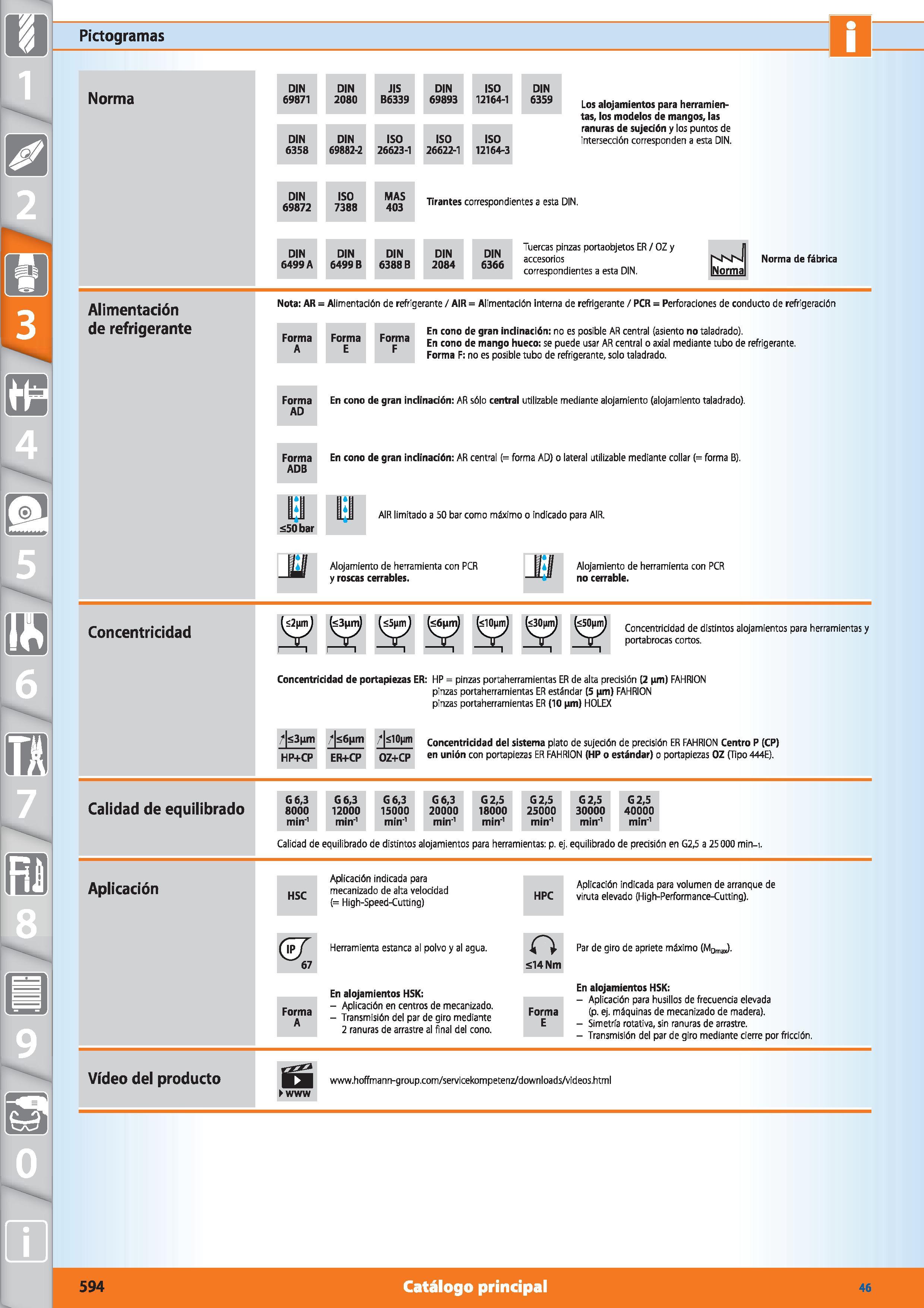 594 Pictogramas Norma DIN 69871 DIN 2080 JIS B6339 DIN 69893 ISO 12164-1 DIN 6359 DIN DIN ISO ISO ISO 6358 69882-2 26623-1 26622-1 12164-3 Los alojam Каталог HOFFMANN GROUP 2015 Инструмент режущий слесарный измерительный абразивный Оборудование Комплексные поставки для промышленных предприятий Стр. 594 SPA