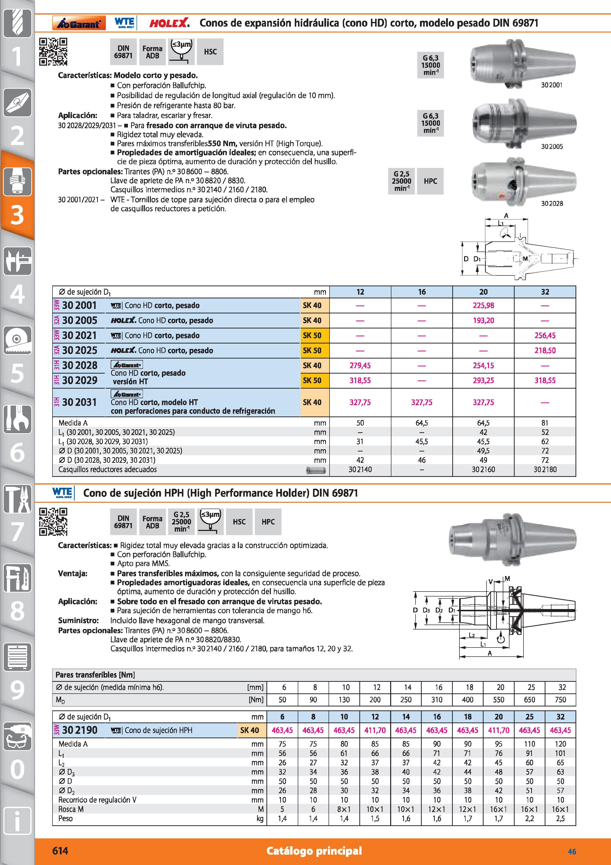 614 m 1 Garant WTE HOLEX Conos de expansión hidráulica (cono HD) corto, modelo pesado DIN 69871 DIN 69871 Forma ADB HSC Características: Modelo corto Каталог HOFFMANN GROUP 2015 Инструмент режущий слесарный измерительный абразивный Оборудование Комплексные поставки для промышленных предприятий Стр. 614 SPA
