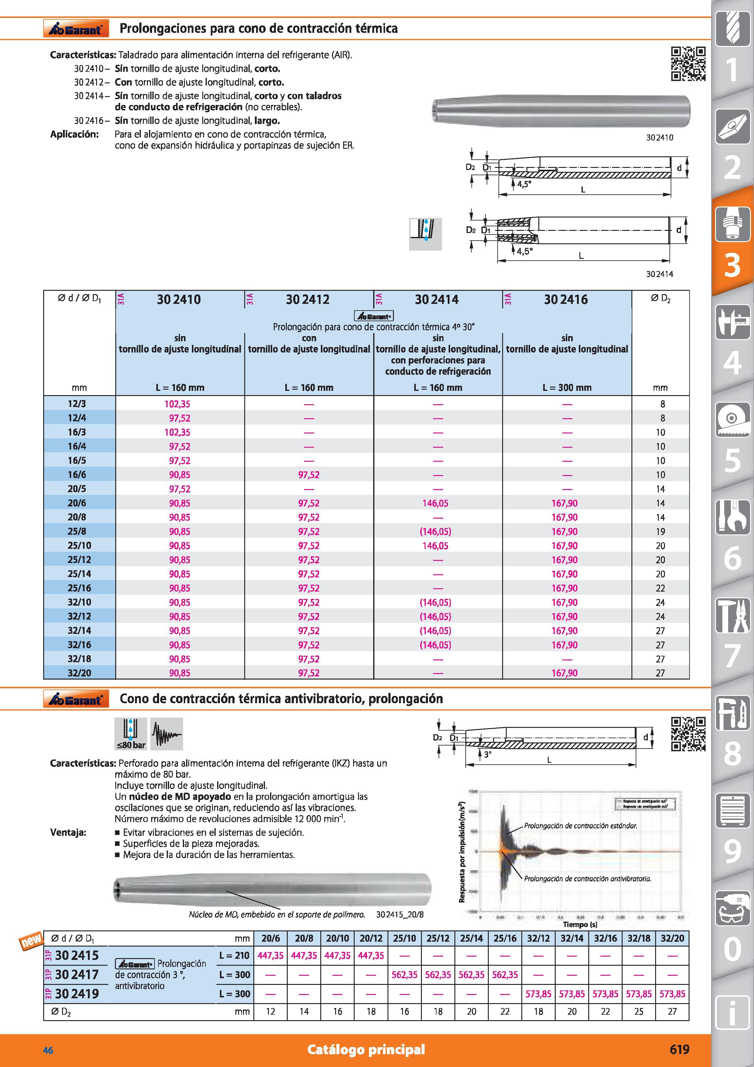 619 Garant Prolongaciones para cono de contracción térmica Características: Taladrado para alimentación interna del refrigerante (AIR) 302410- Sin to Каталог HOFFMANN GROUP 2015 Инструмент режущий слесарный измерительный абразивный Оборудование Комплексные поставки для промышленных предприятий Стр. 619 SPA