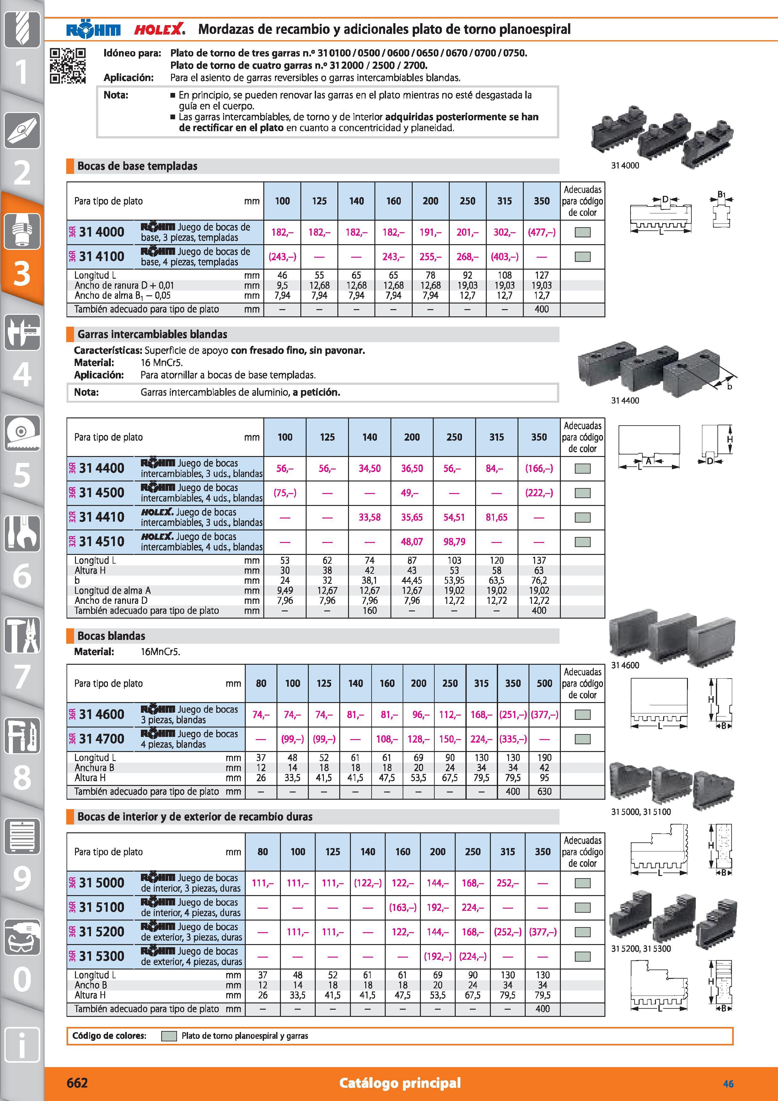662 m 1 R HIIl HOLEX Mordazas de recambio y adicionales plato de torno planoespiral Idóneo para: Plato de torno de tres garras n ° 310100 / 0500 / 06 Каталог HOFFMANN GROUP 2015 Инструмент режущий слесарный измерительный абразивный Оборудование Комплексные поставки для промышленных предприятий Стр. 662 SPA